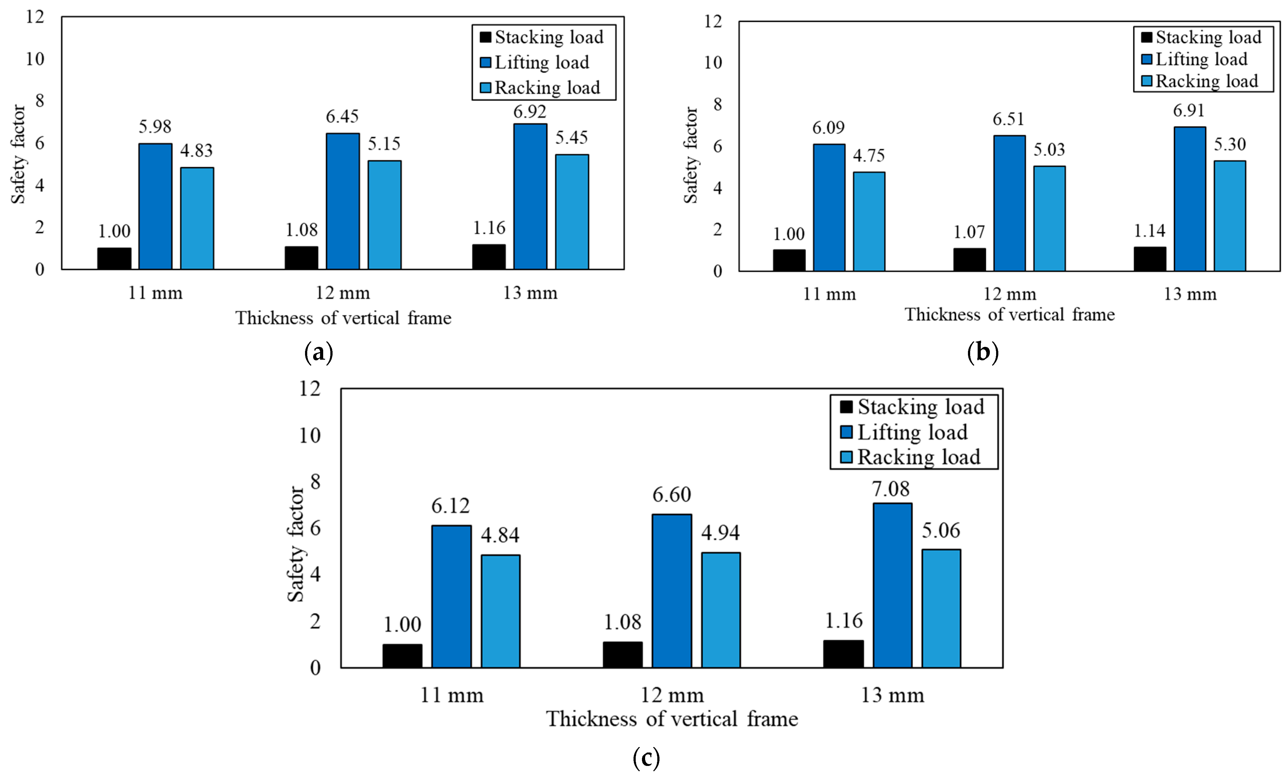 Designs 08 00021 g025