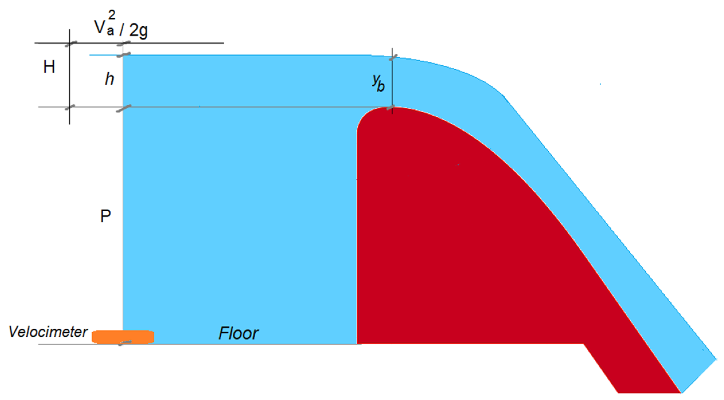Designs 08 00022 g001