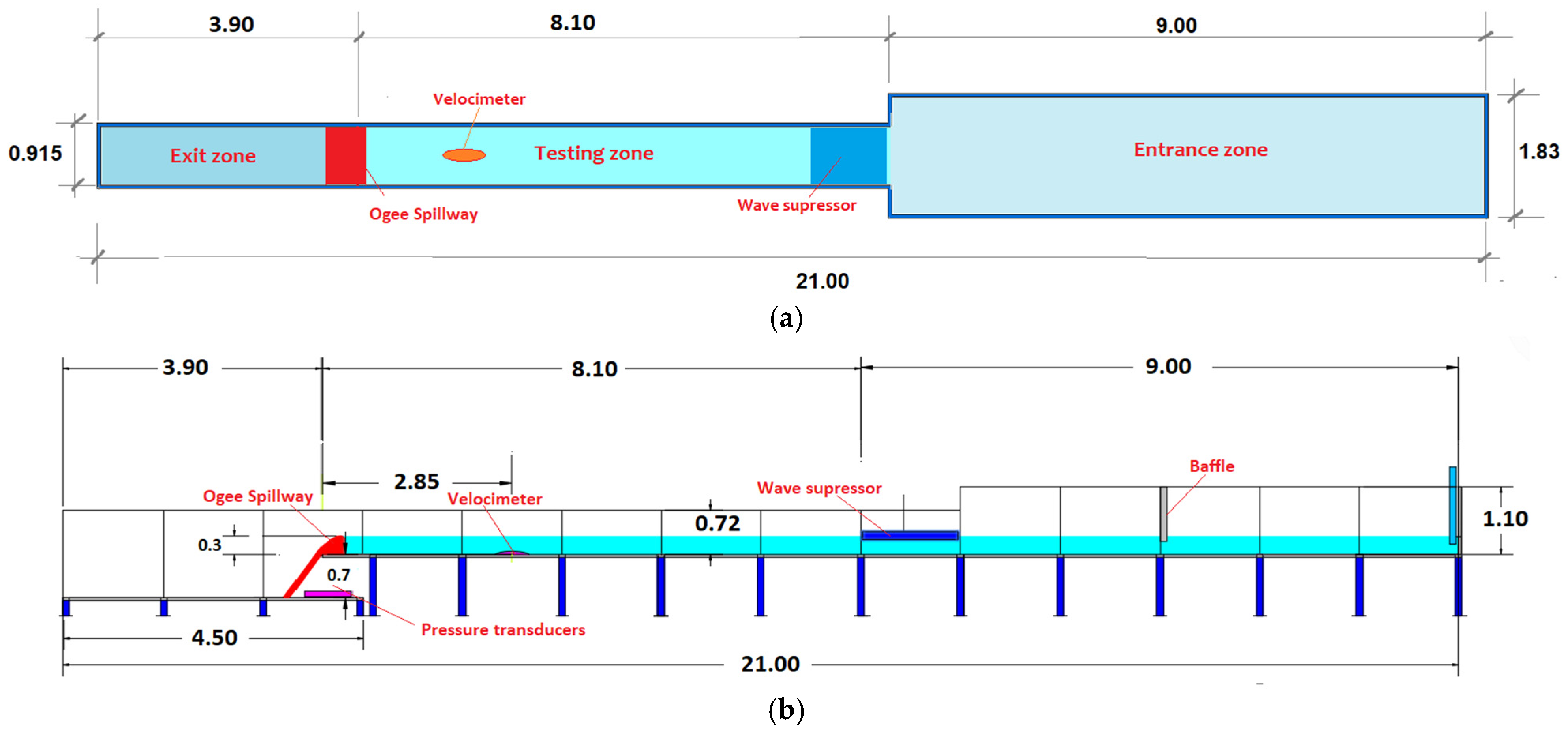 Designs 08 00022 g003