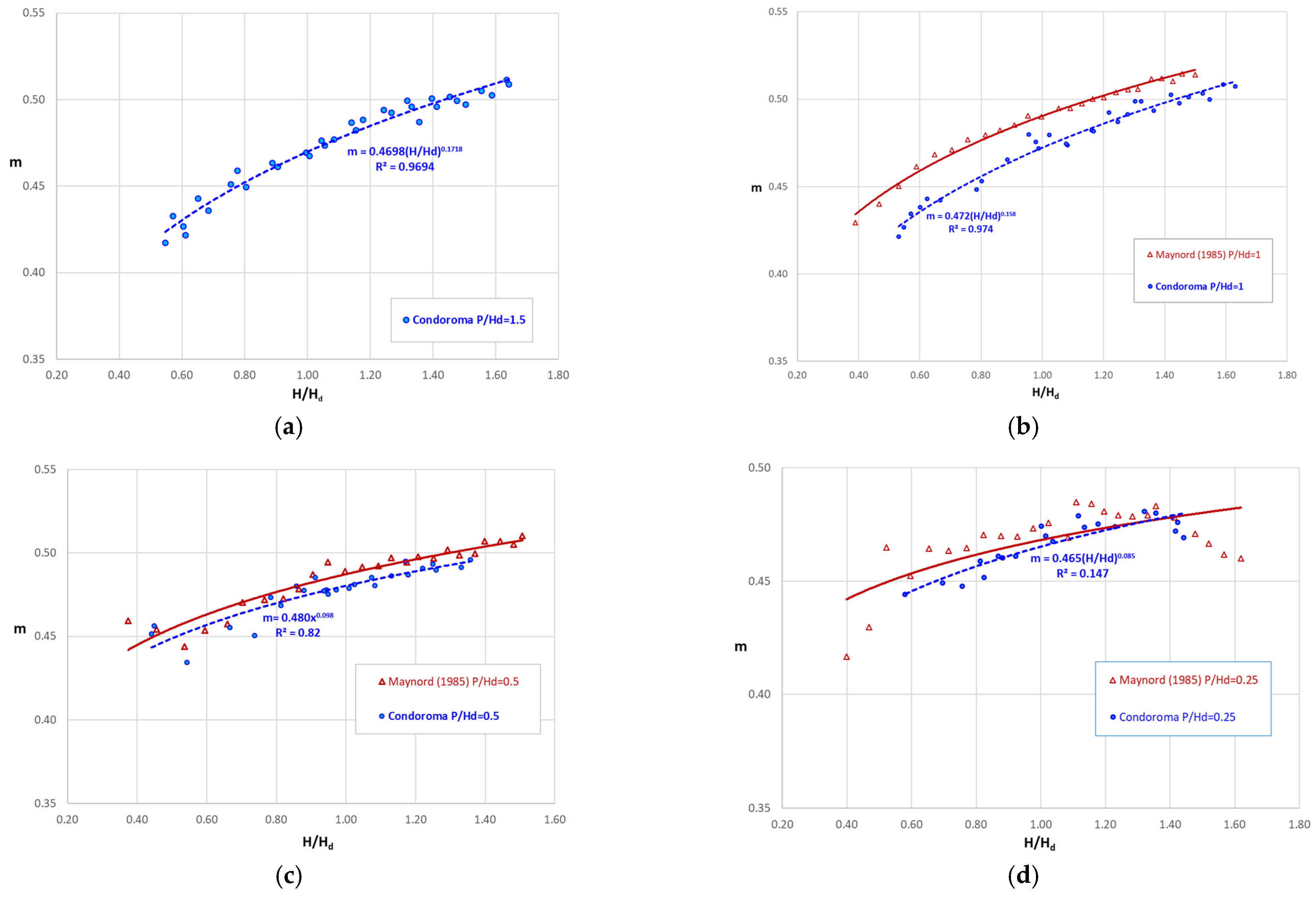 Designs 08 00022 g011