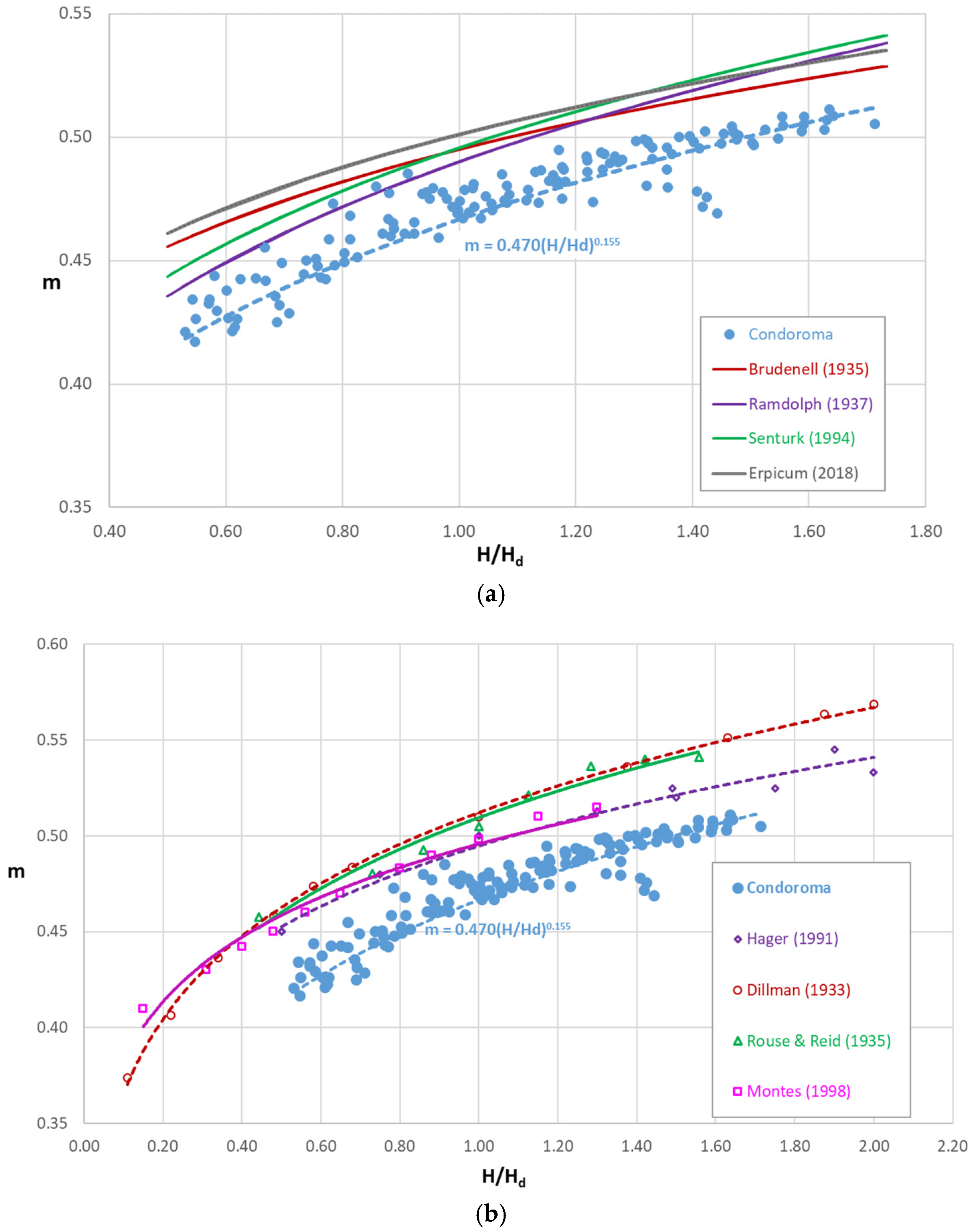 Designs 08 00022 g012
