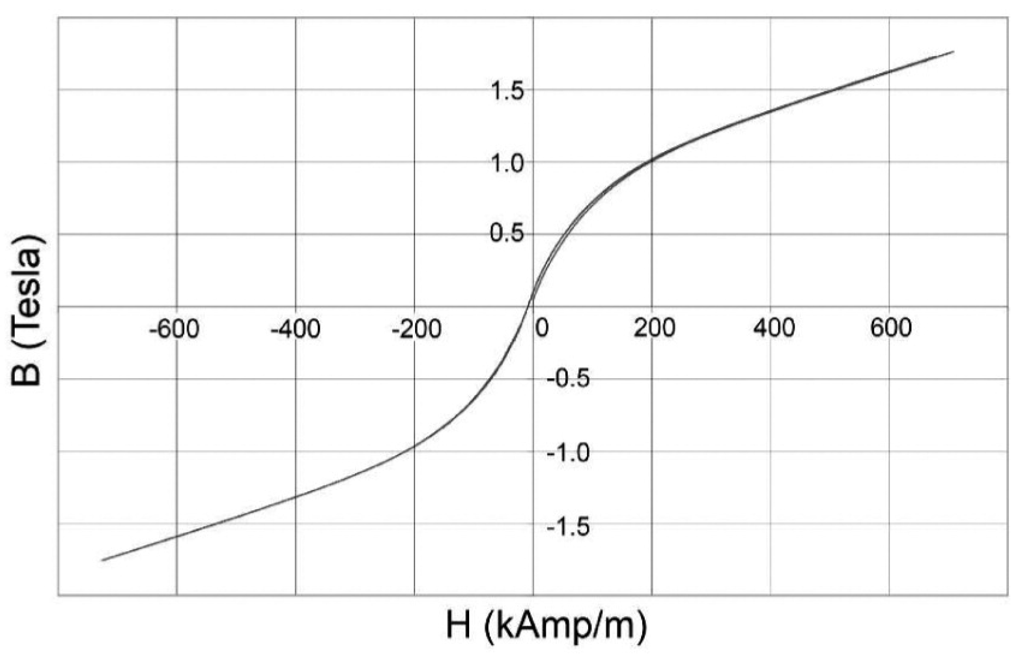 Designs 08 00025 g005