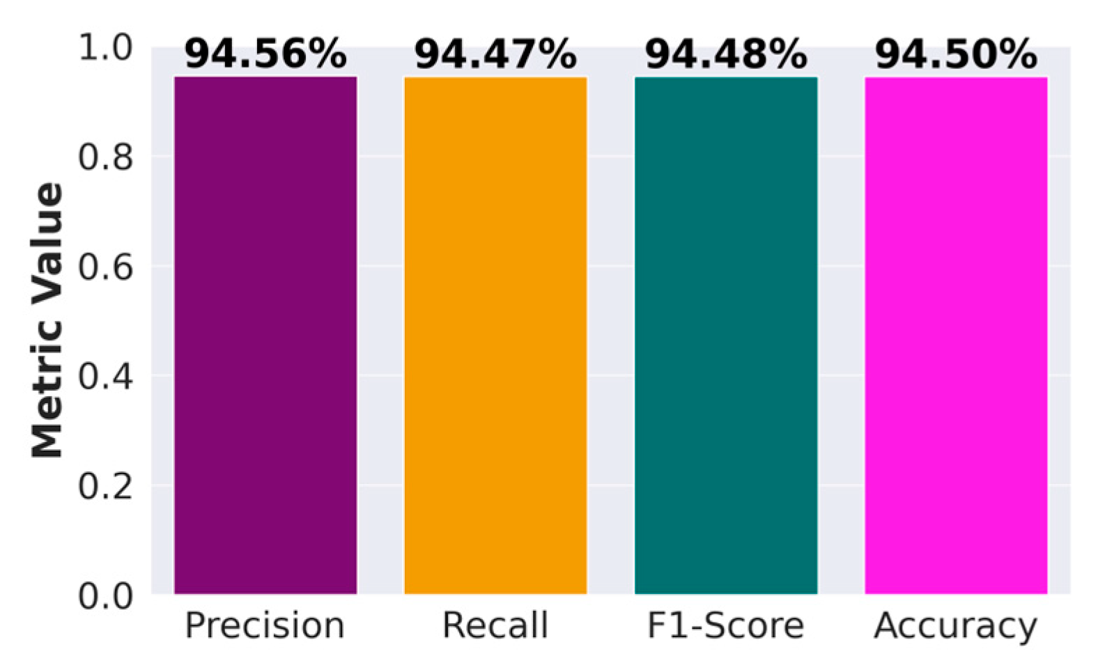 Designs 08 00027 g007
