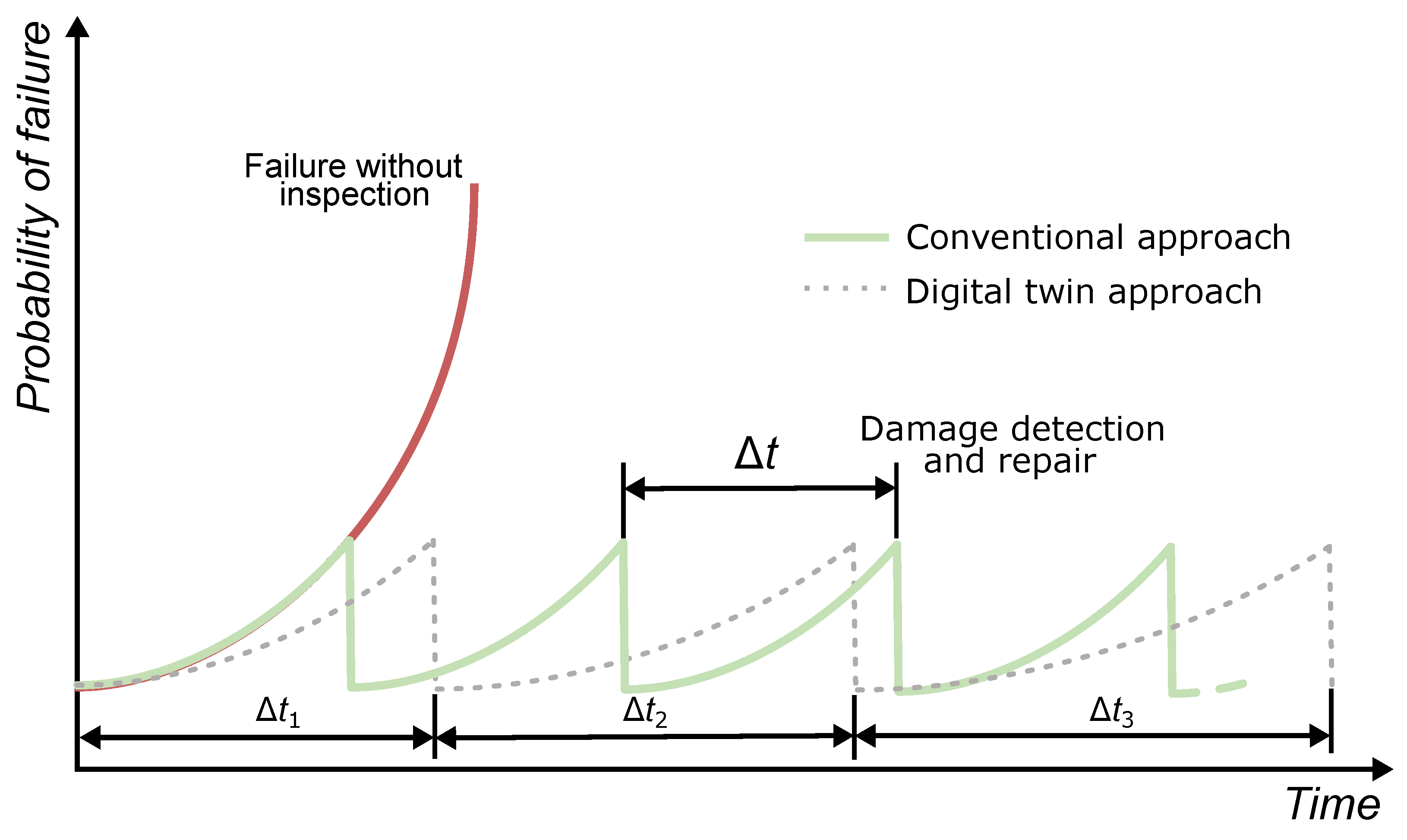 Designs 08 00029 g009