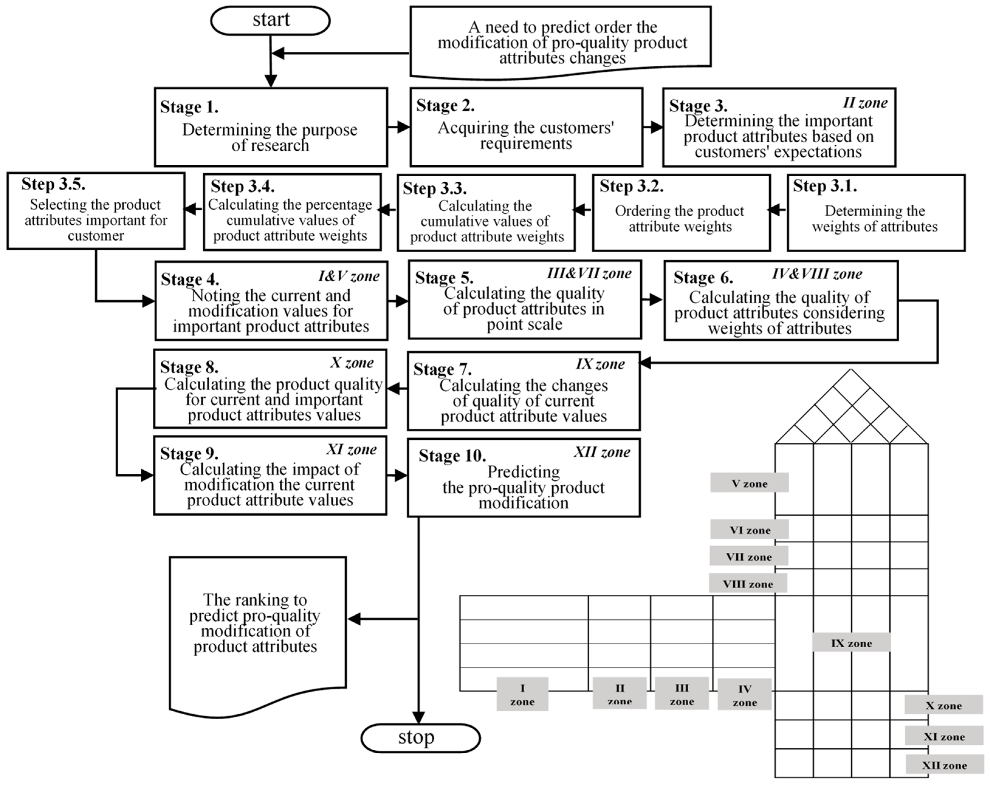 Designs 08 00036 g001