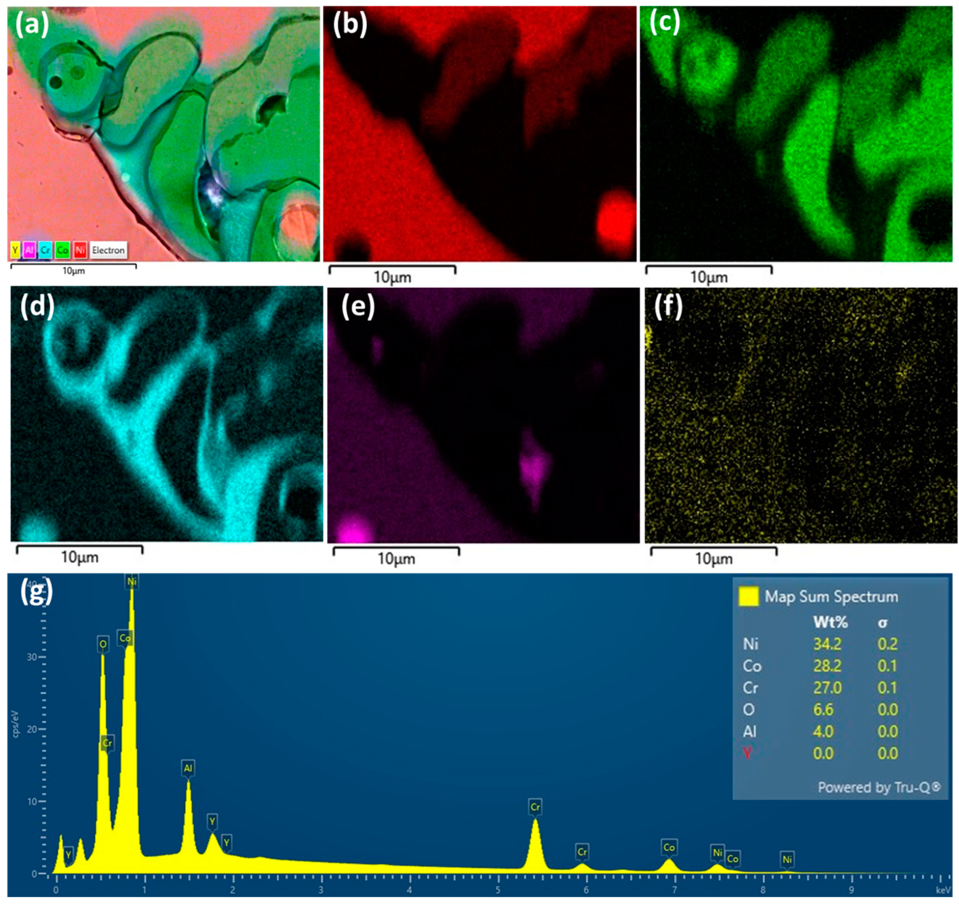 Designs 08 00037 g005 Designs 08 00037 g005