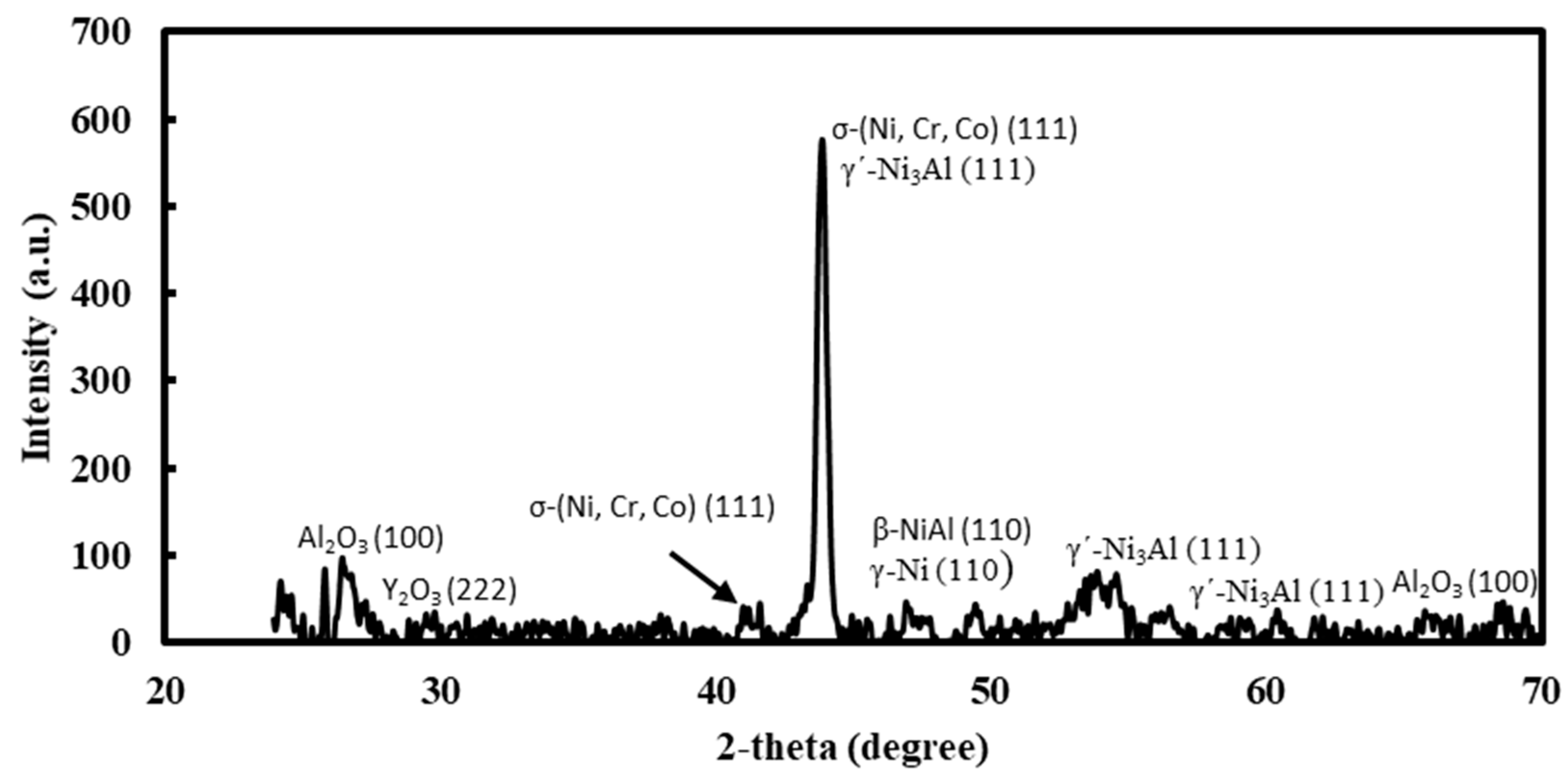 Designs 08 00037 g006 Designs 08 00037 g006