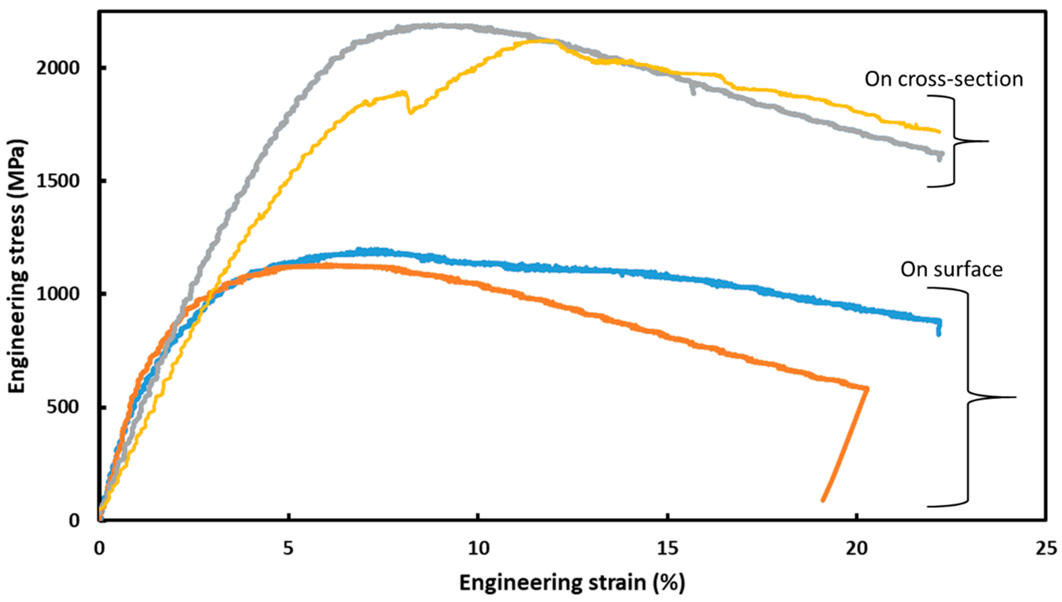 Designs 08 00037 g009 Designs 08 00037 g009