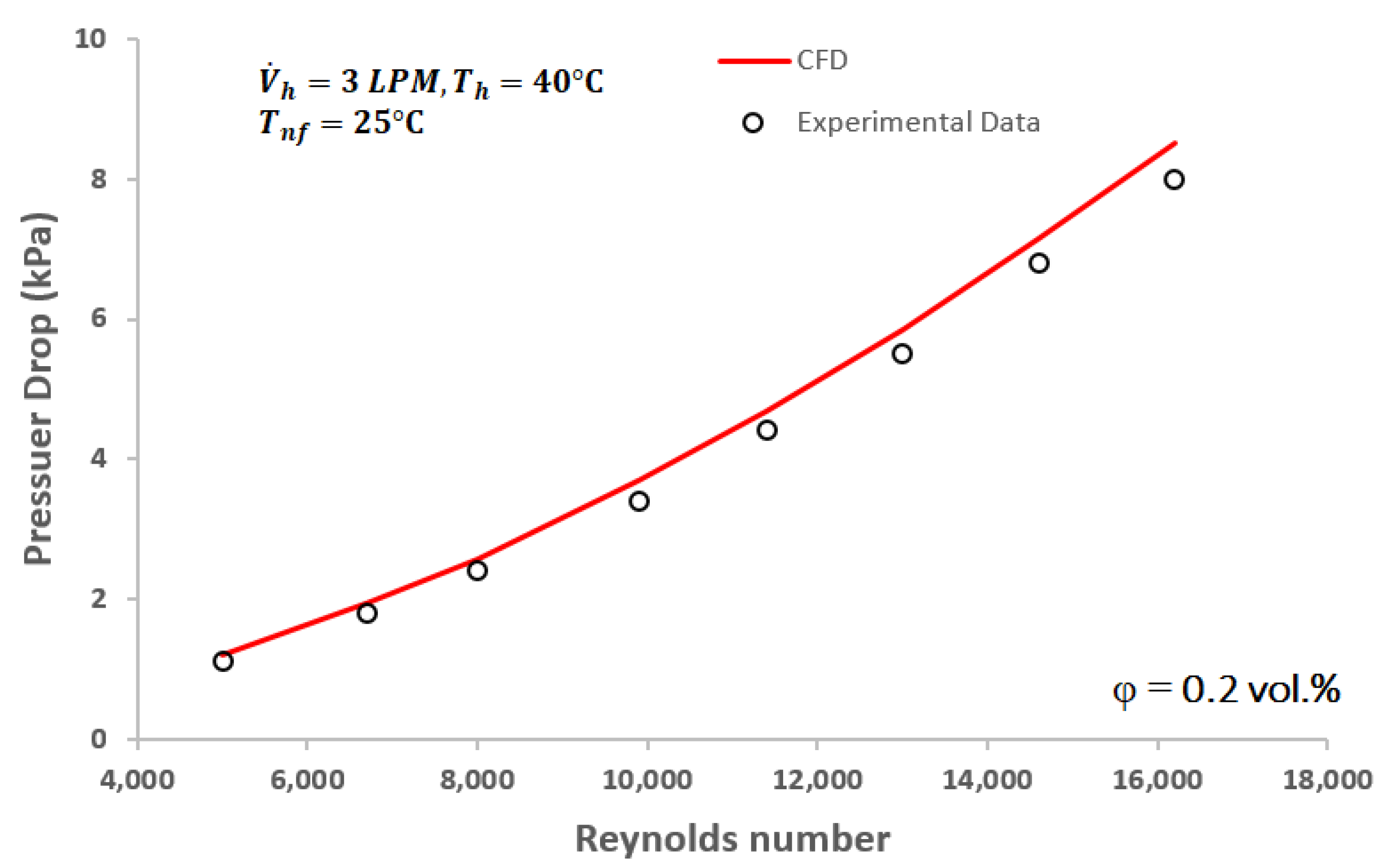 Designs 08 00039 g004
