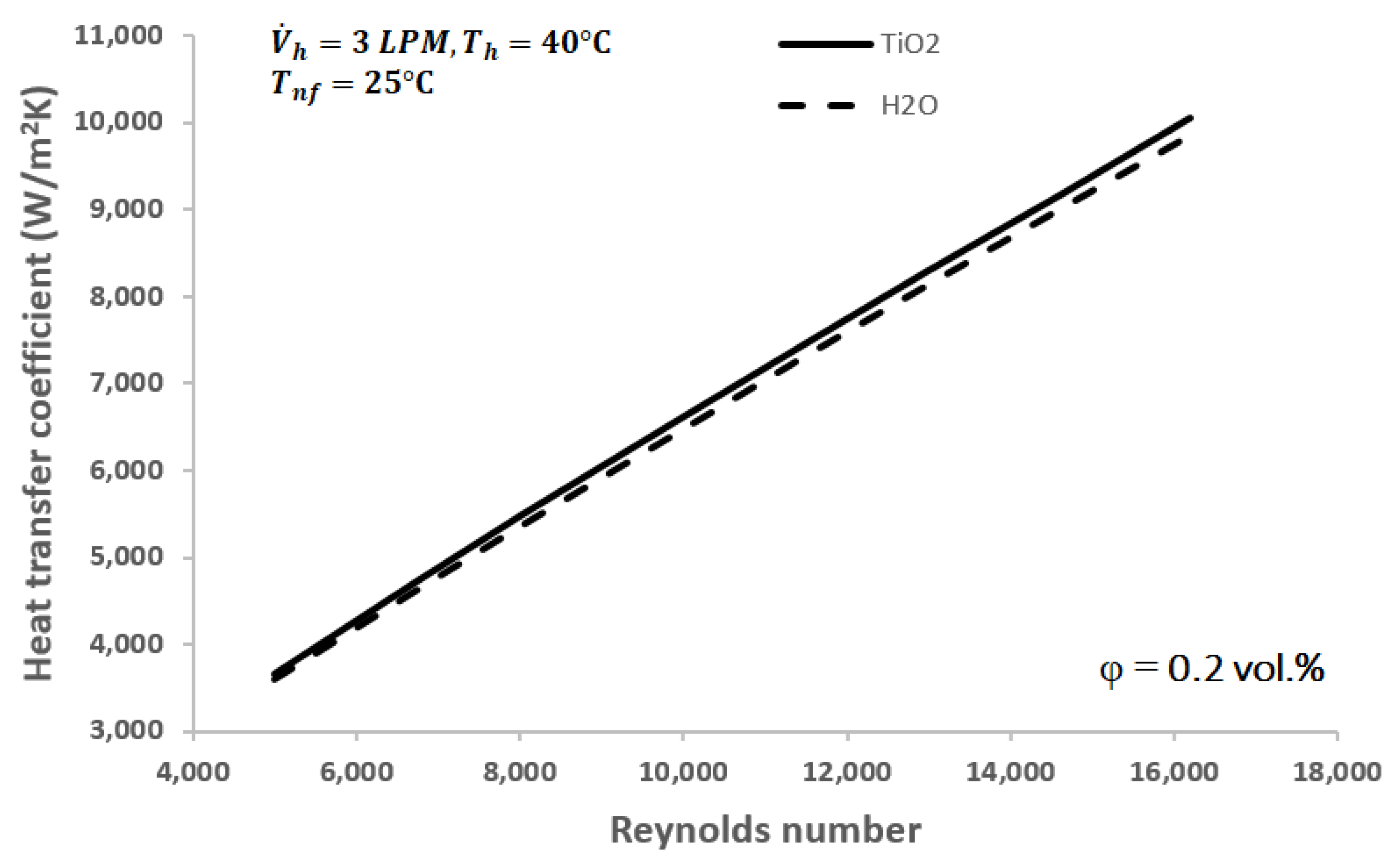 Designs 08 00039 g005