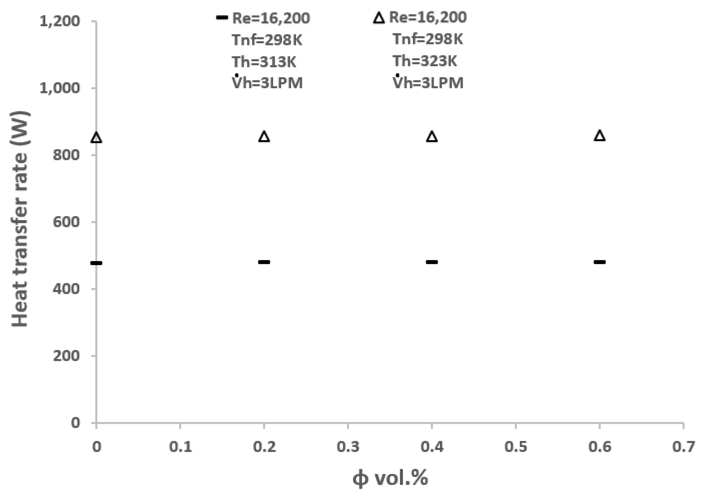 Designs 08 00039 g007