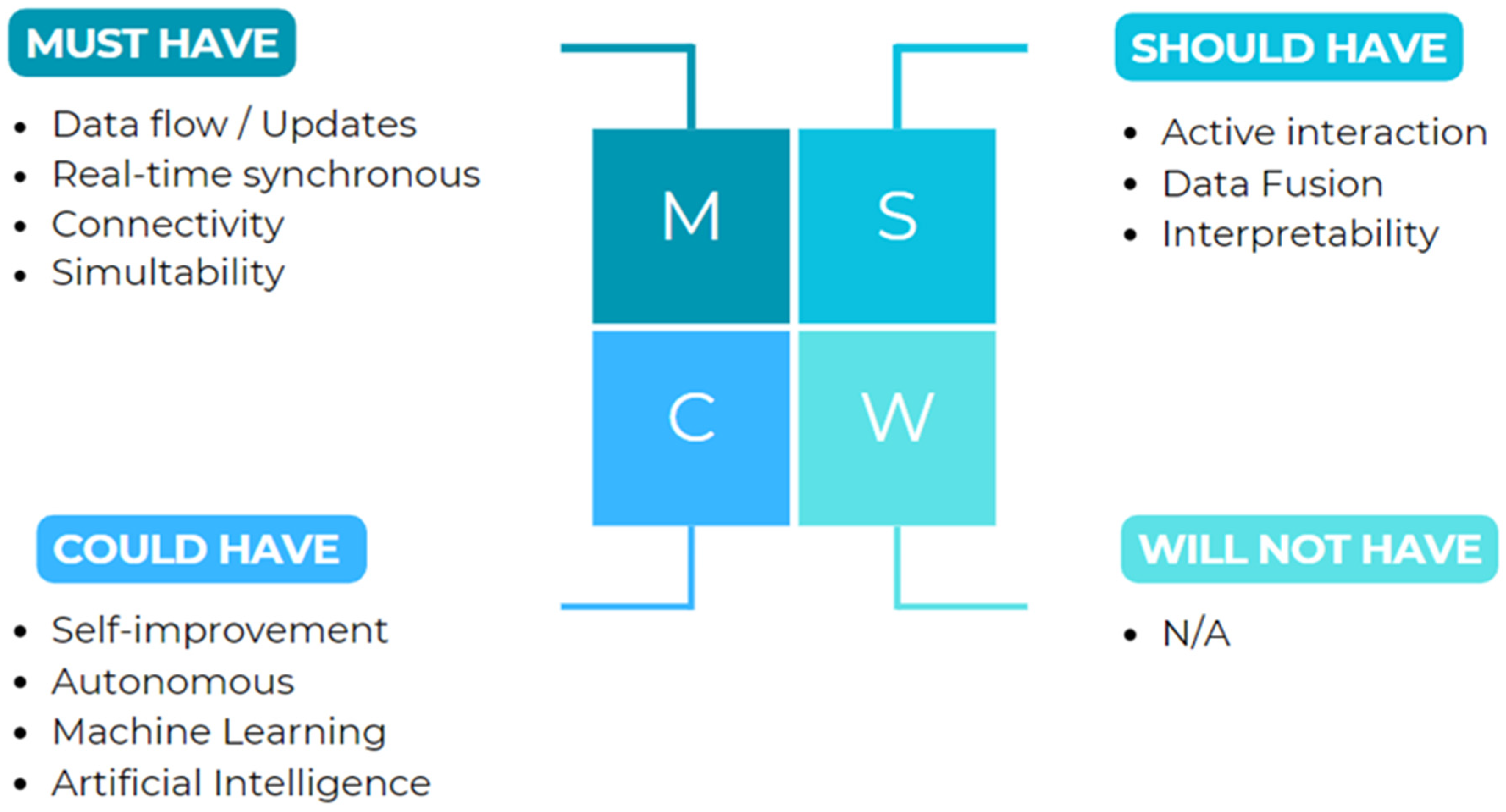 Designs 08 00040 g002