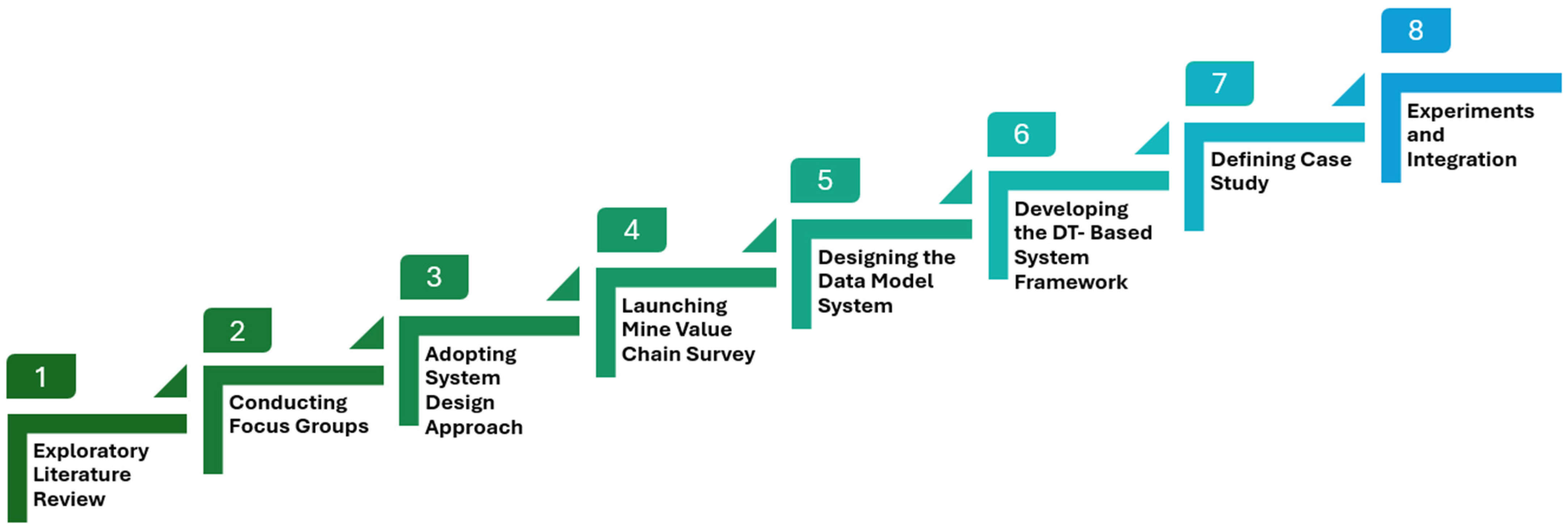 Designs 08 00040 g003
