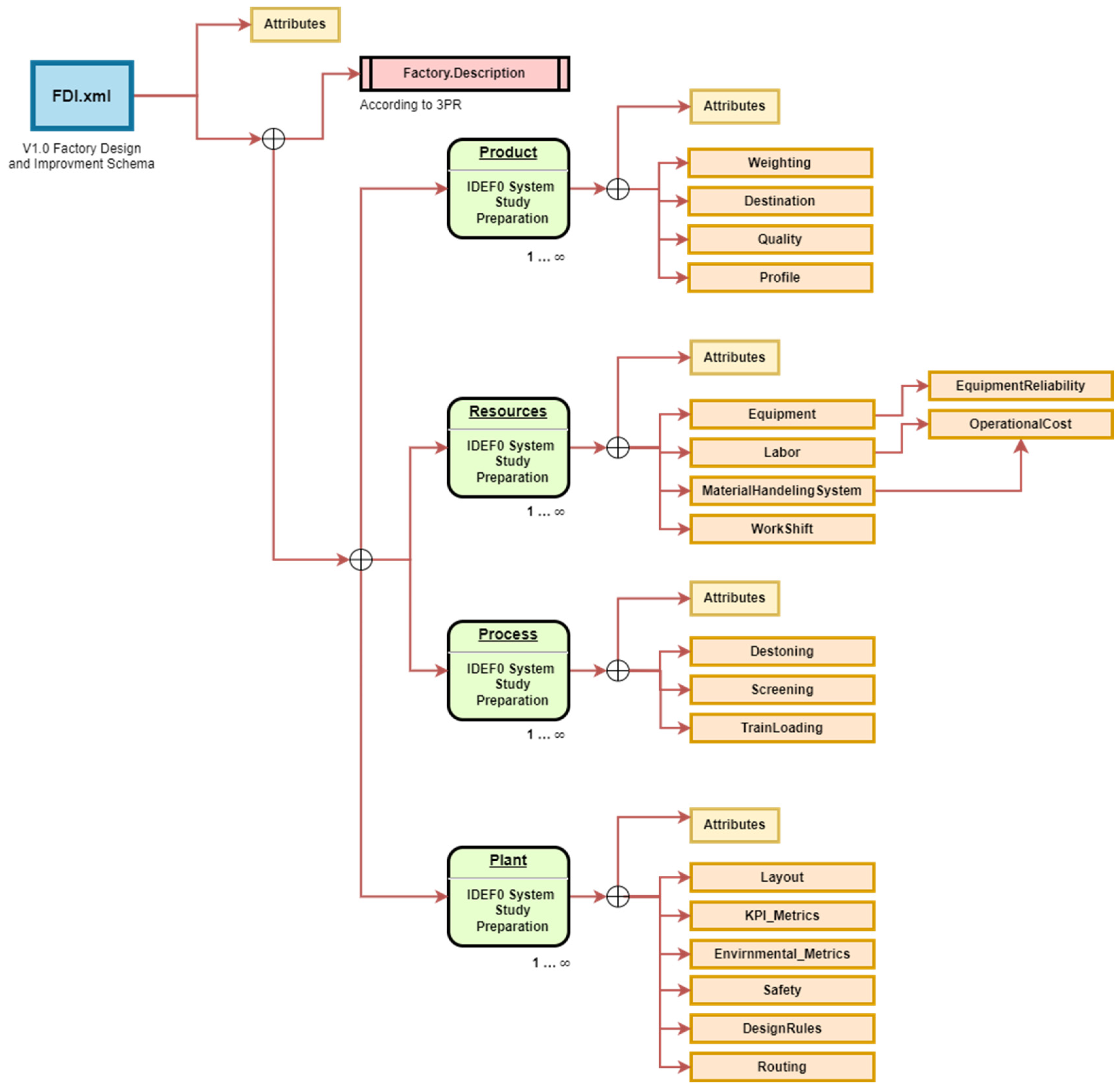 Designs 08 00040 g005