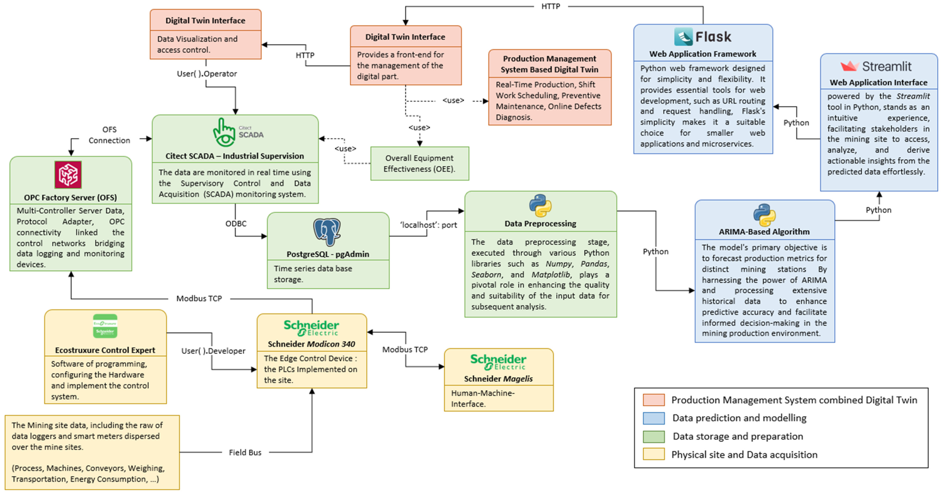 Designs 08 00040 g007