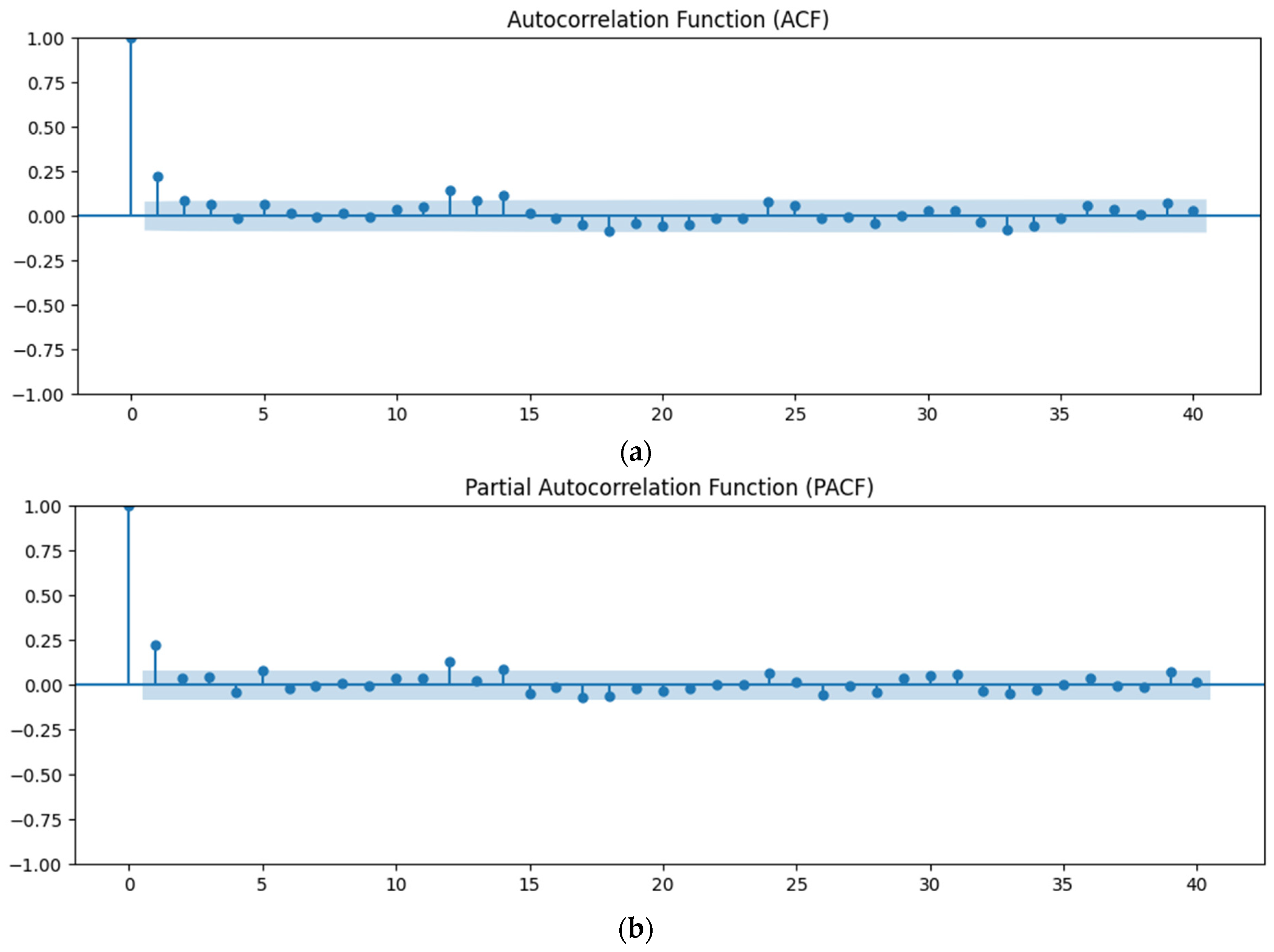 Designs 08 00040 g009