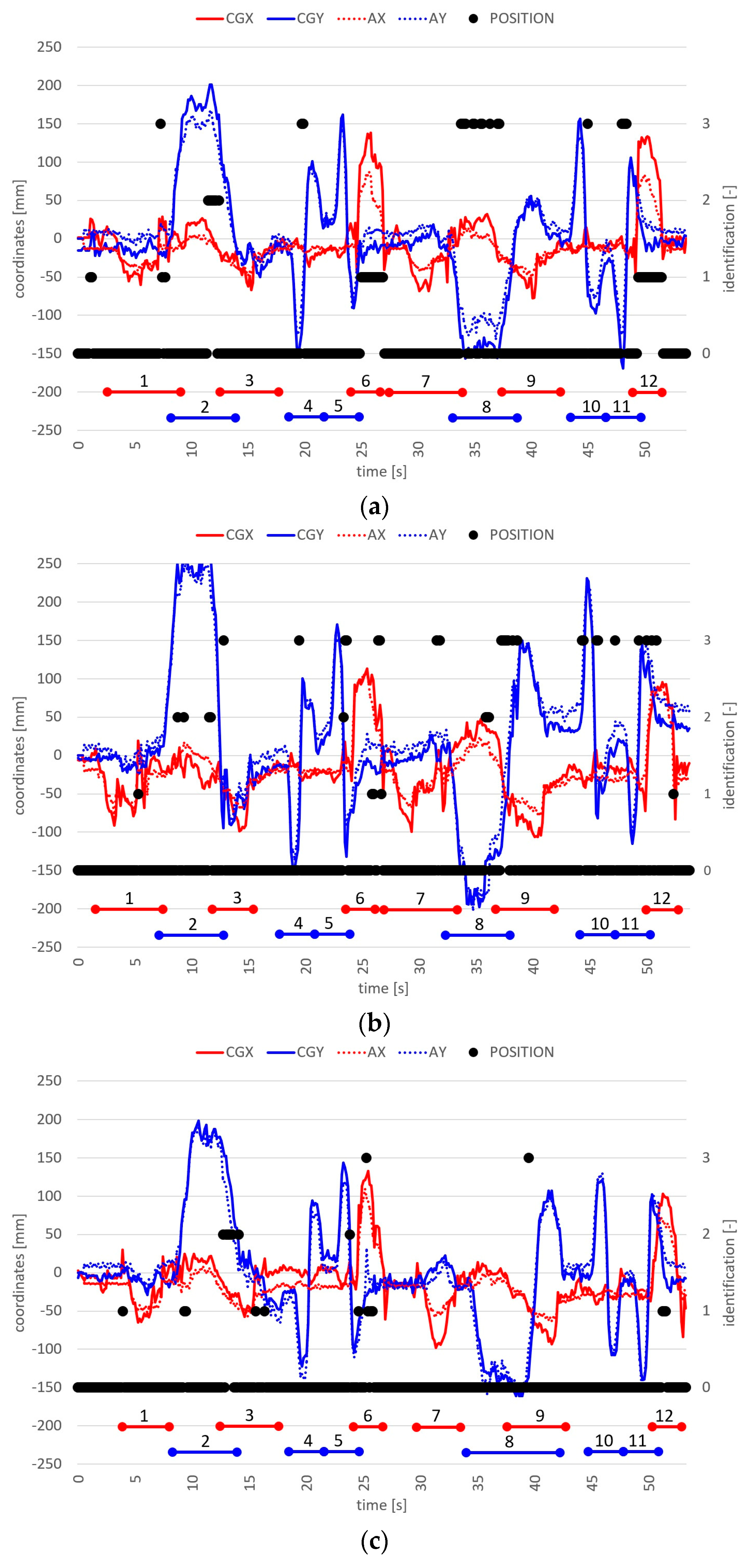 Designs 08 00044 g012