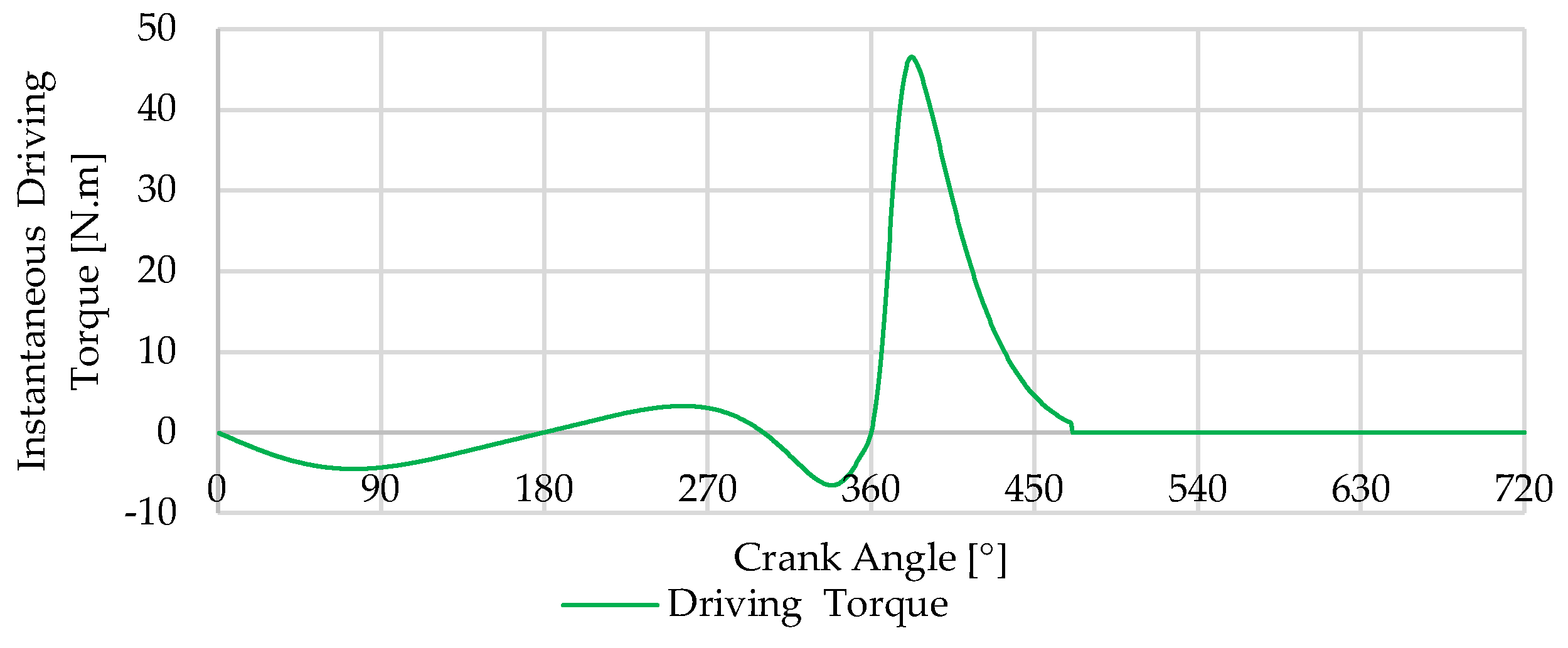 Designs 08 00047 g004