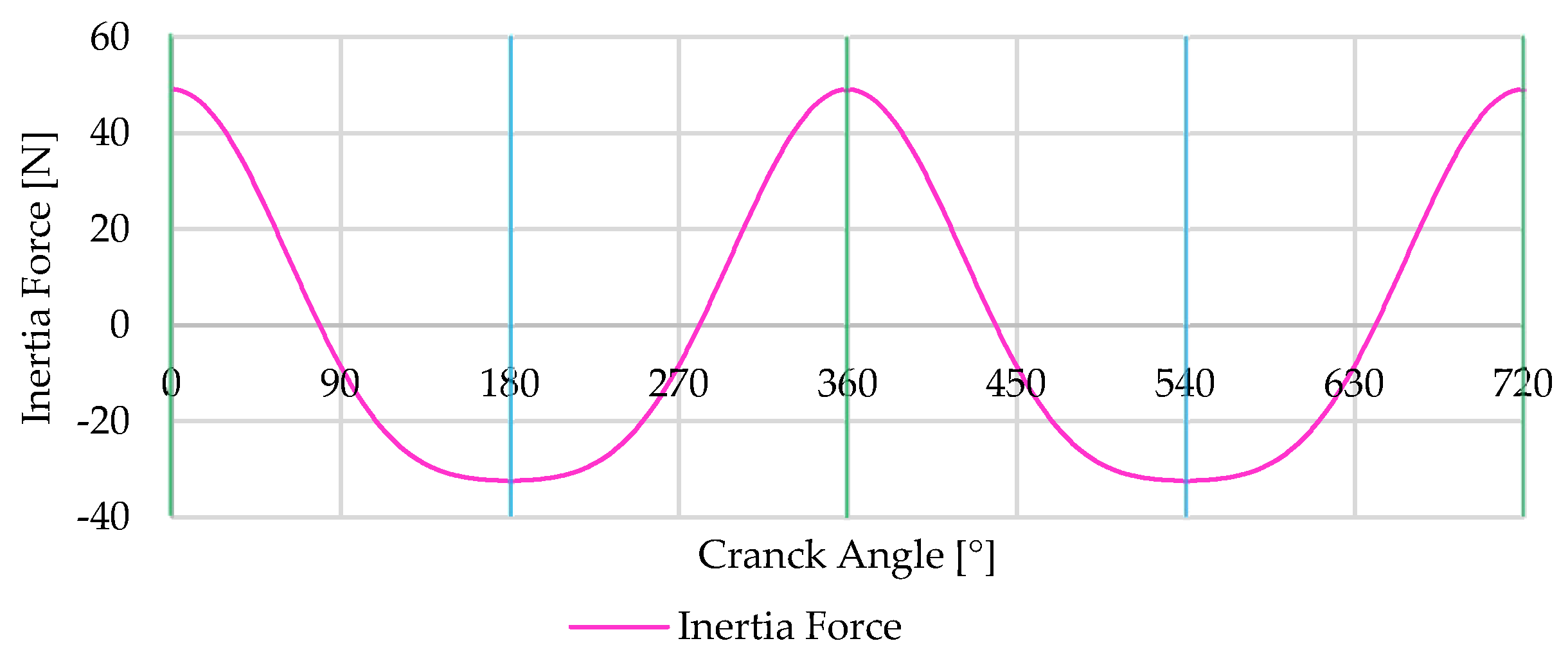 Designs 08 00047 g005