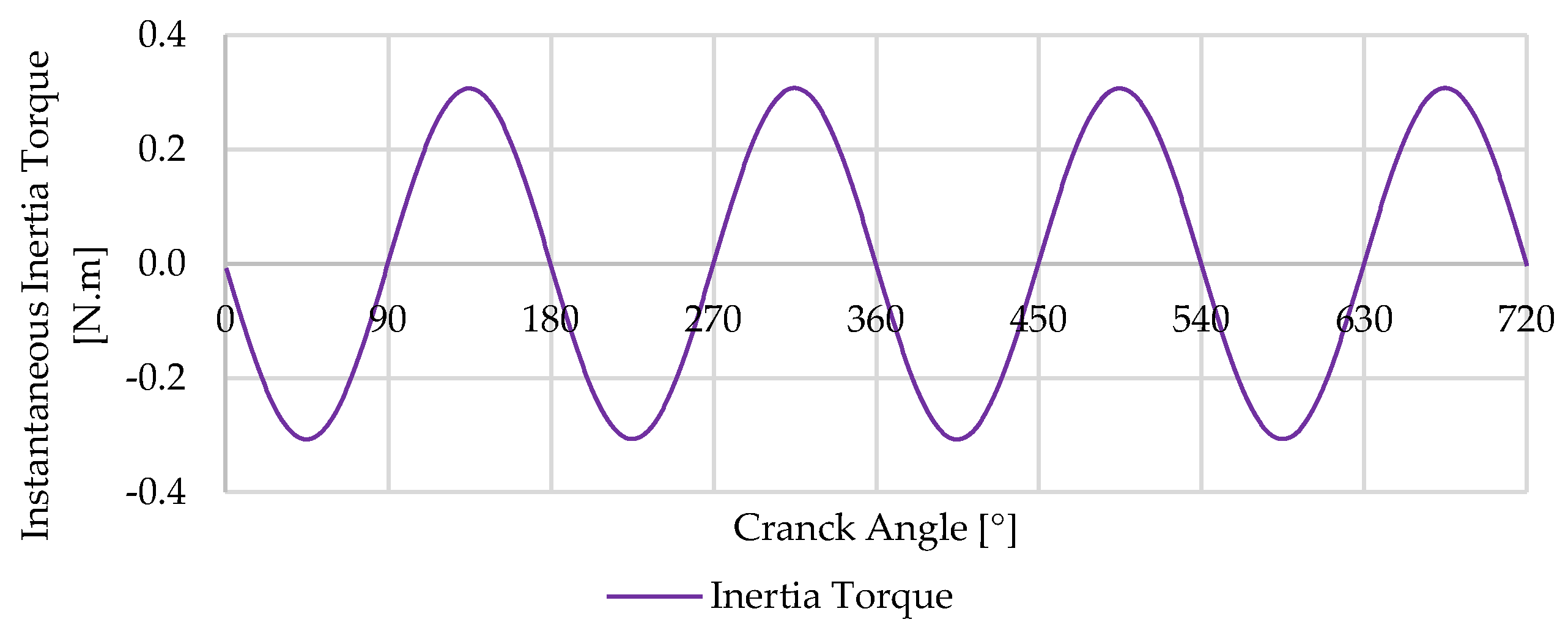 Designs 08 00047 g006