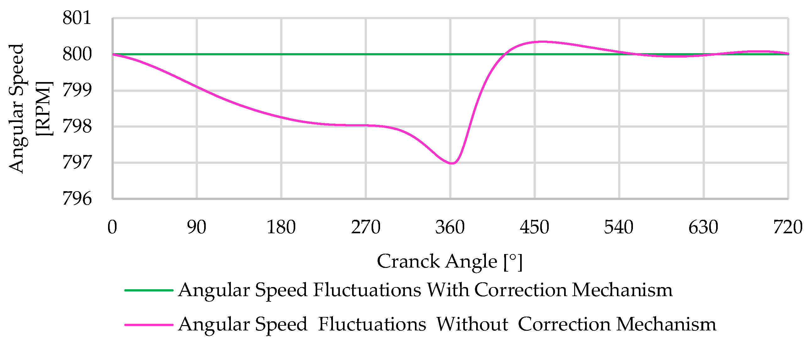 Designs 08 00047 g021