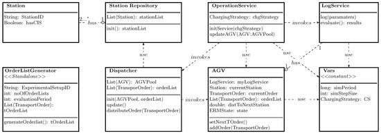 Energy Requirement Modeling for Automated Guided Vehicles Considering ...