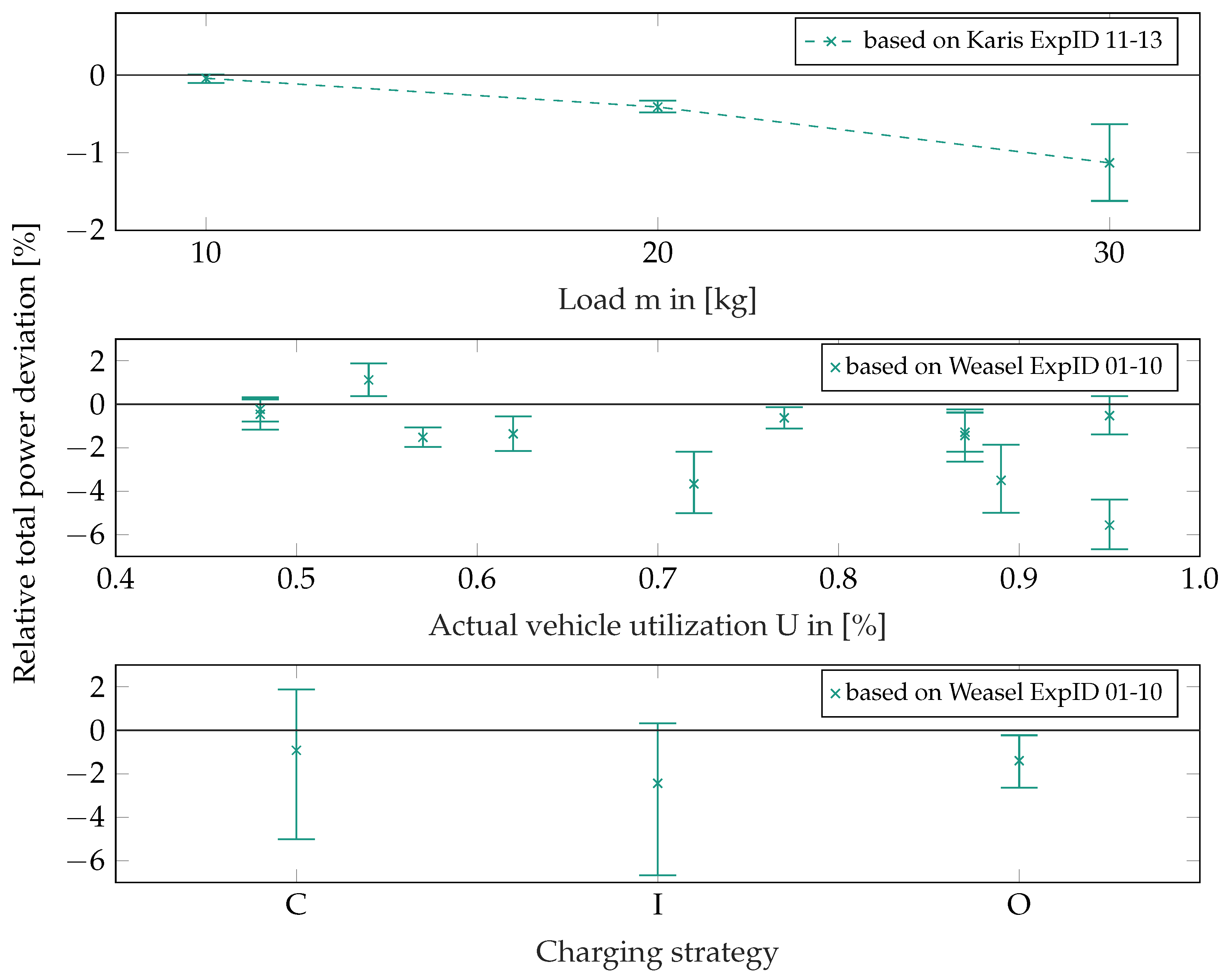 Designs 08 00048 g014