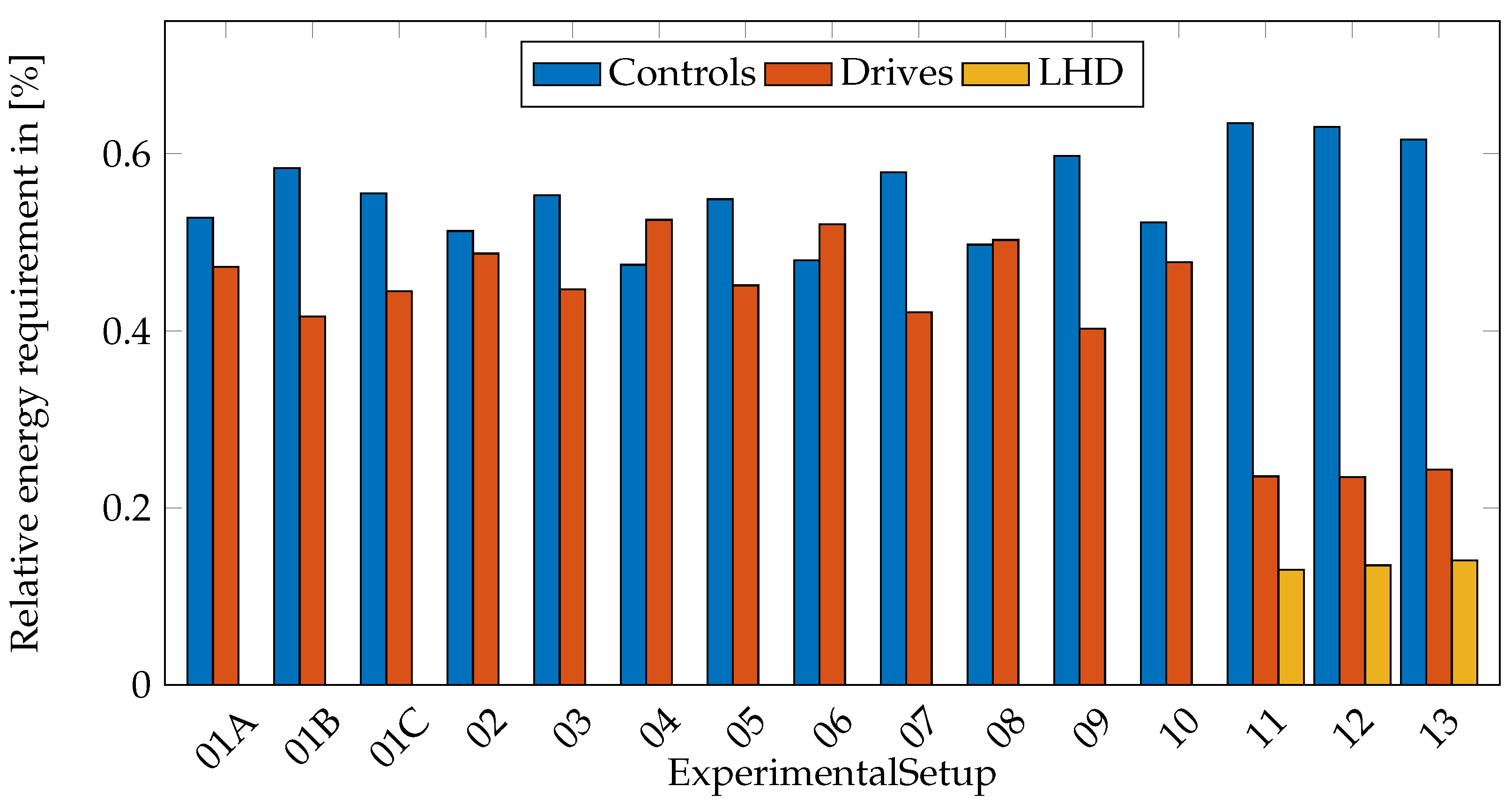 Designs 08 00048 g015