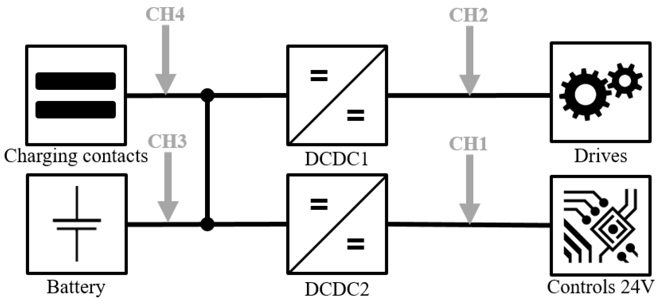 Designs 08 00048 g0a1