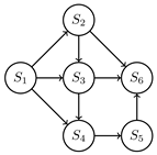 Designs 08 00048 i001