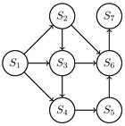 Designs 08 00048 i002