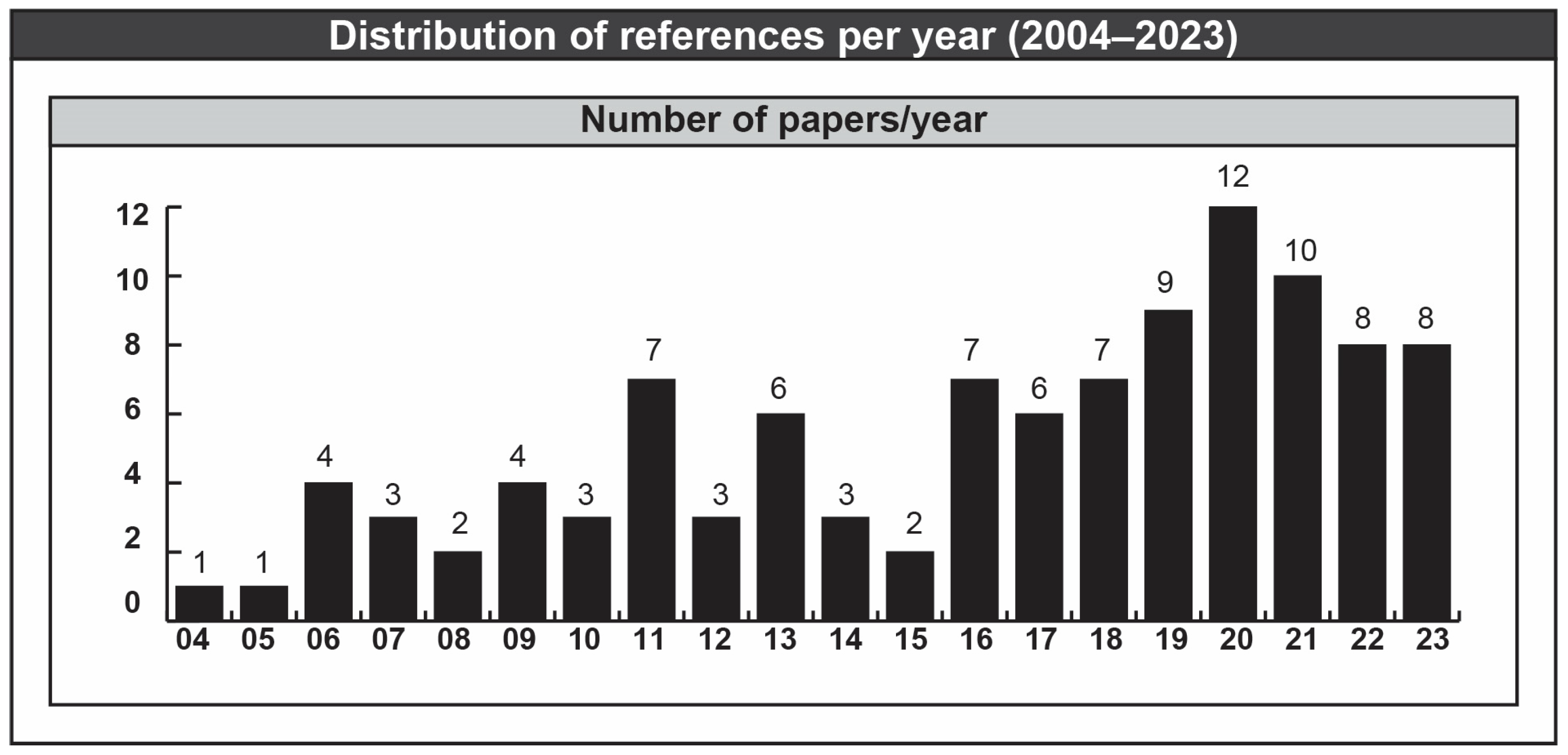Designs 08 00049 g001