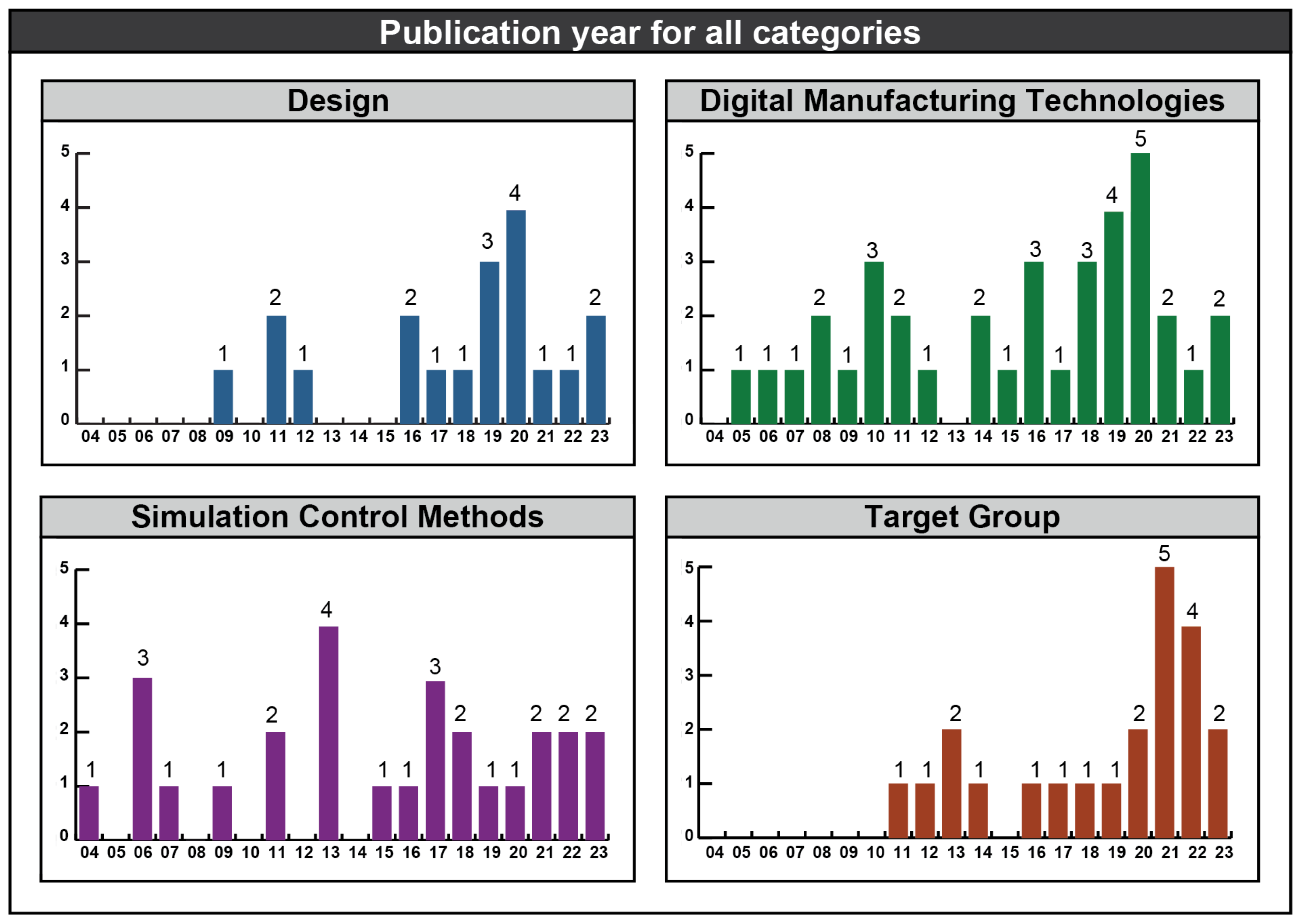 Designs 08 00049 g003