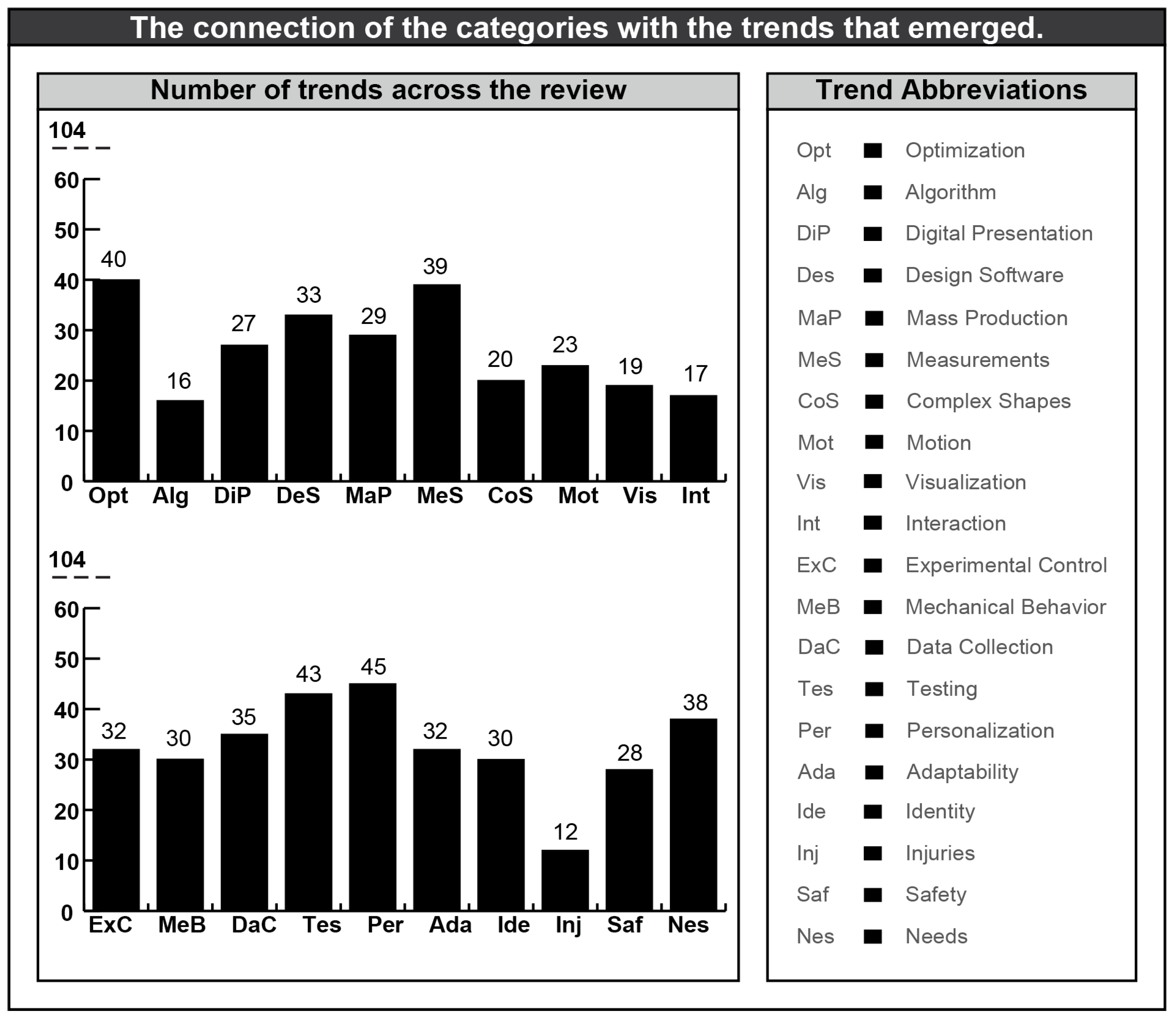 Designs 08 00049 g009