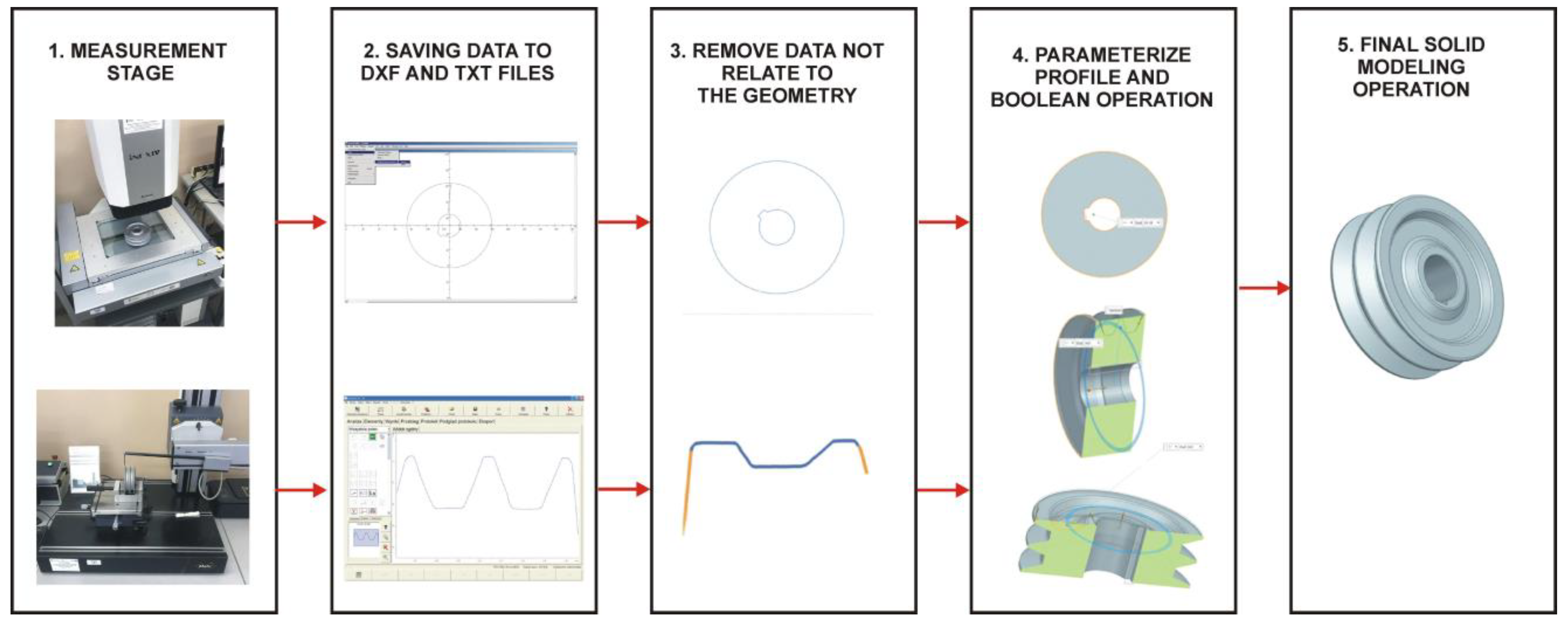 Designs 08 00050 g004