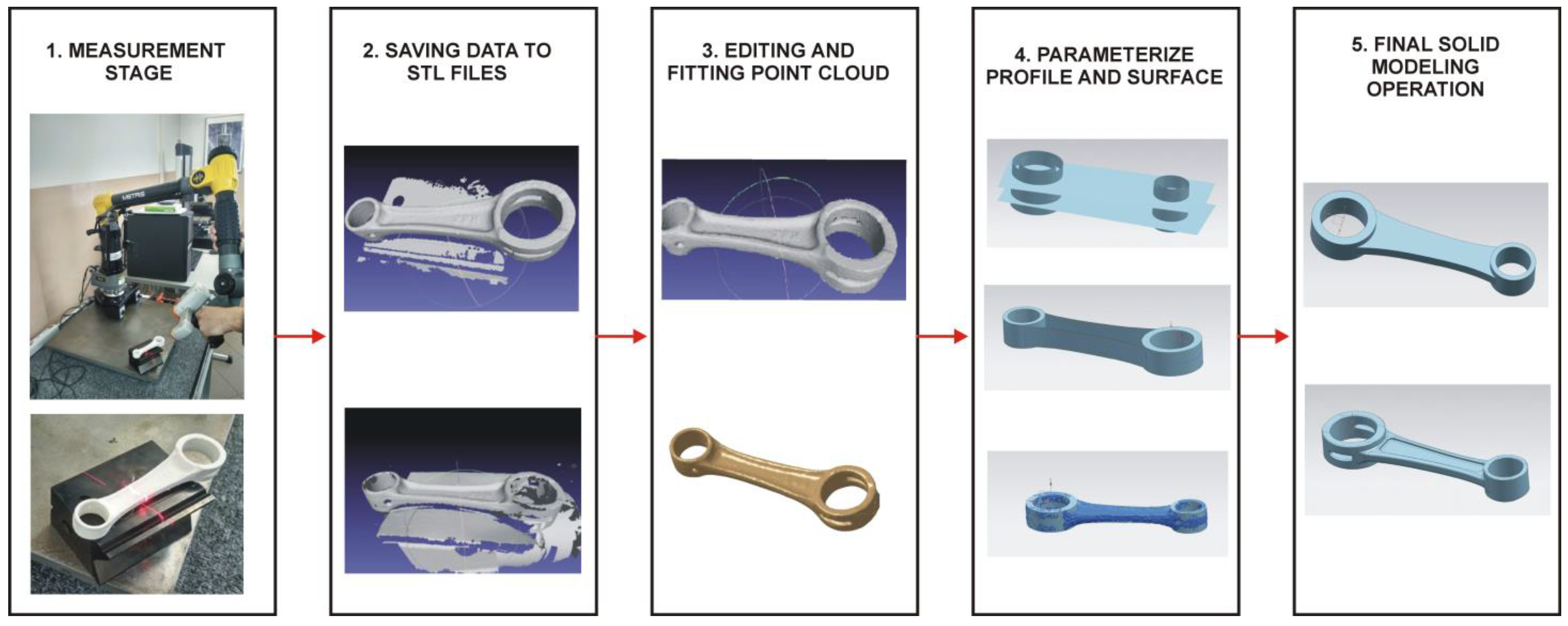 Designs 08 00050 g008