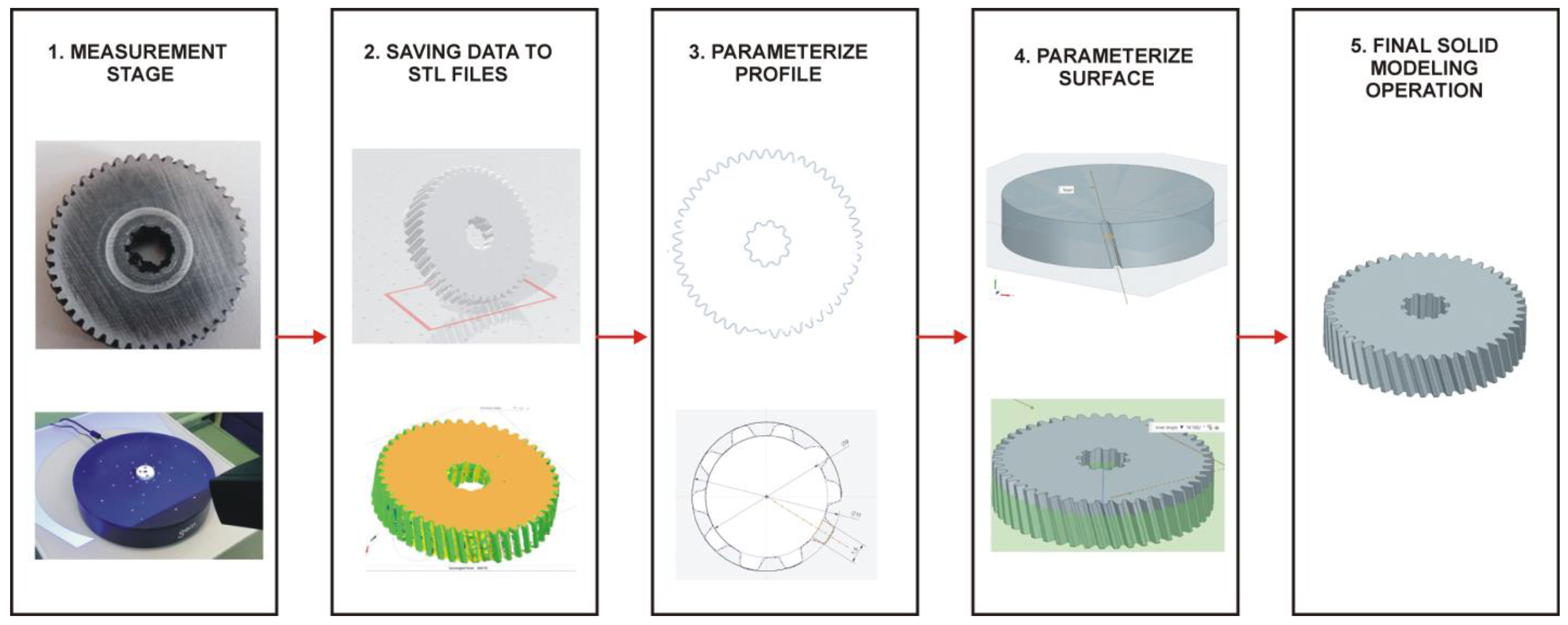 Designs 08 00050 g012