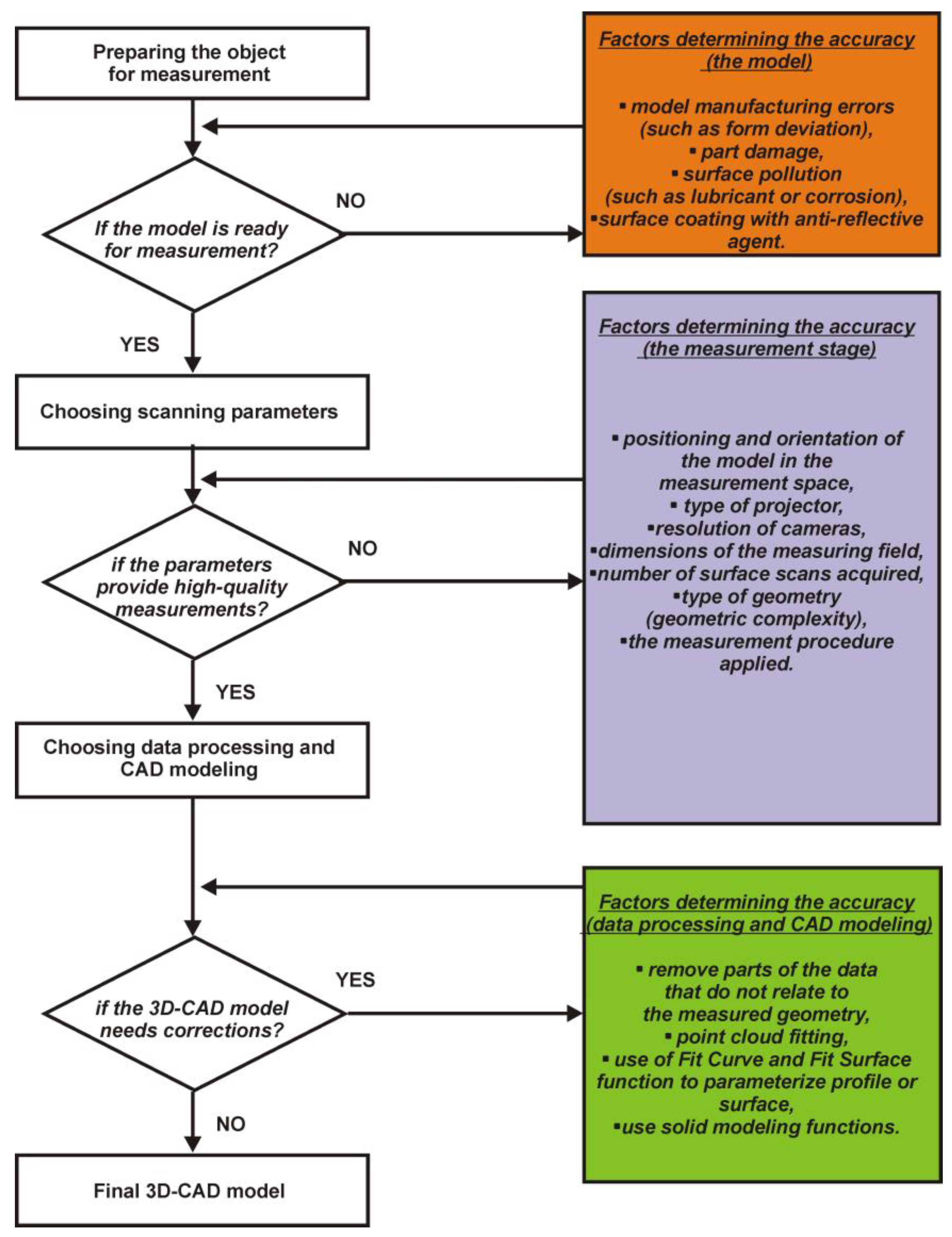 Designs 08 00050 g020