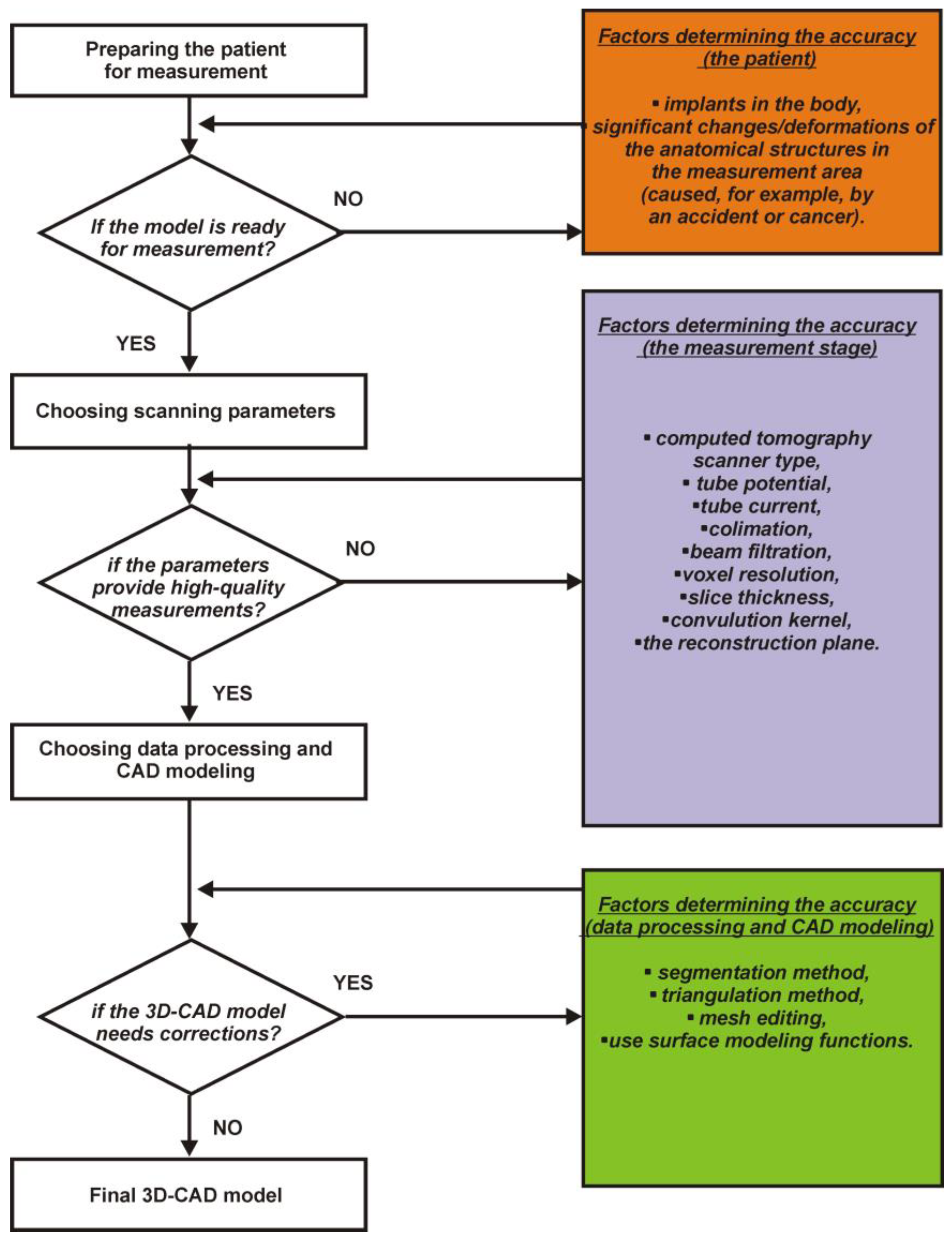 Designs 08 00050 g021