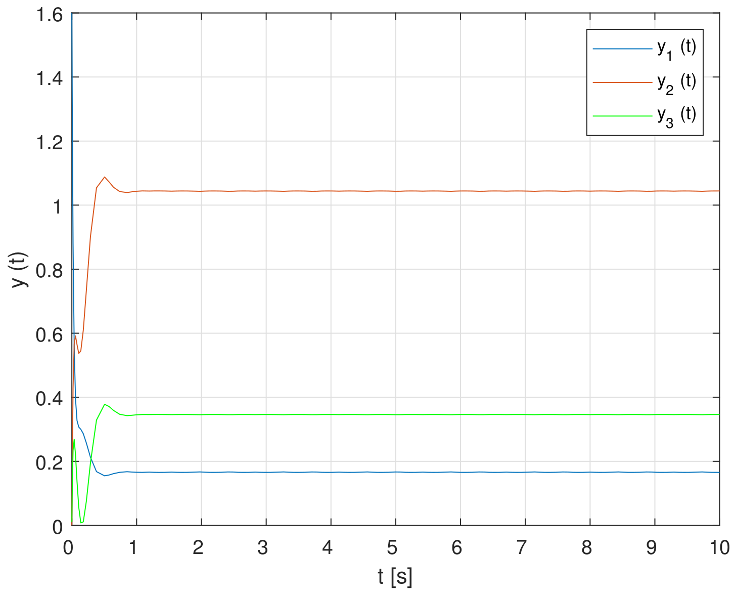 Designs 08 00054 g001