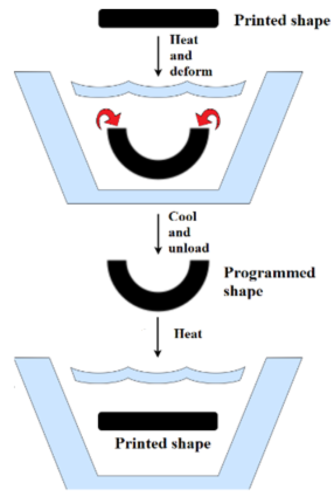 Designs 08 00056 g001