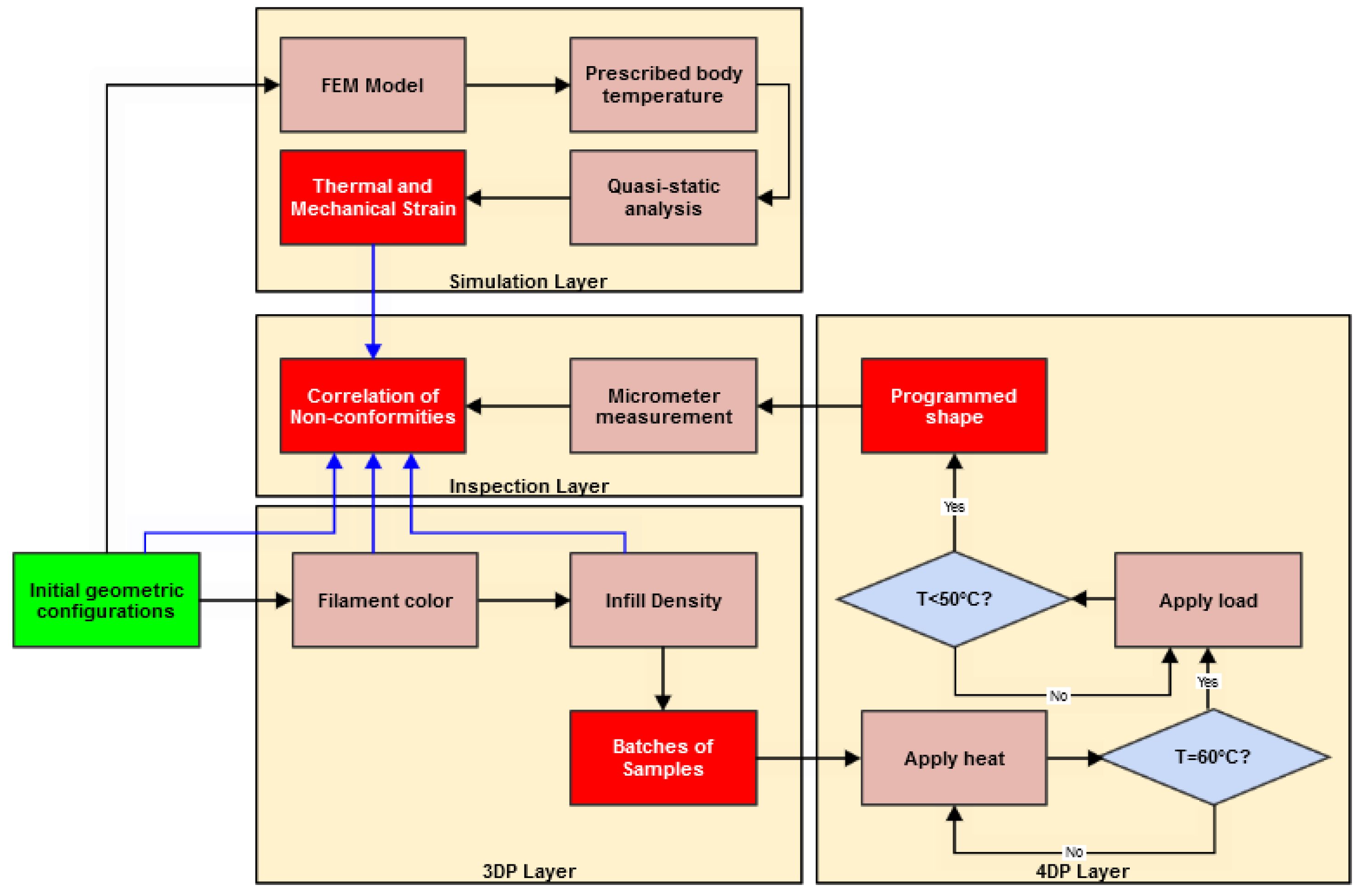 Designs 08 00056 g003