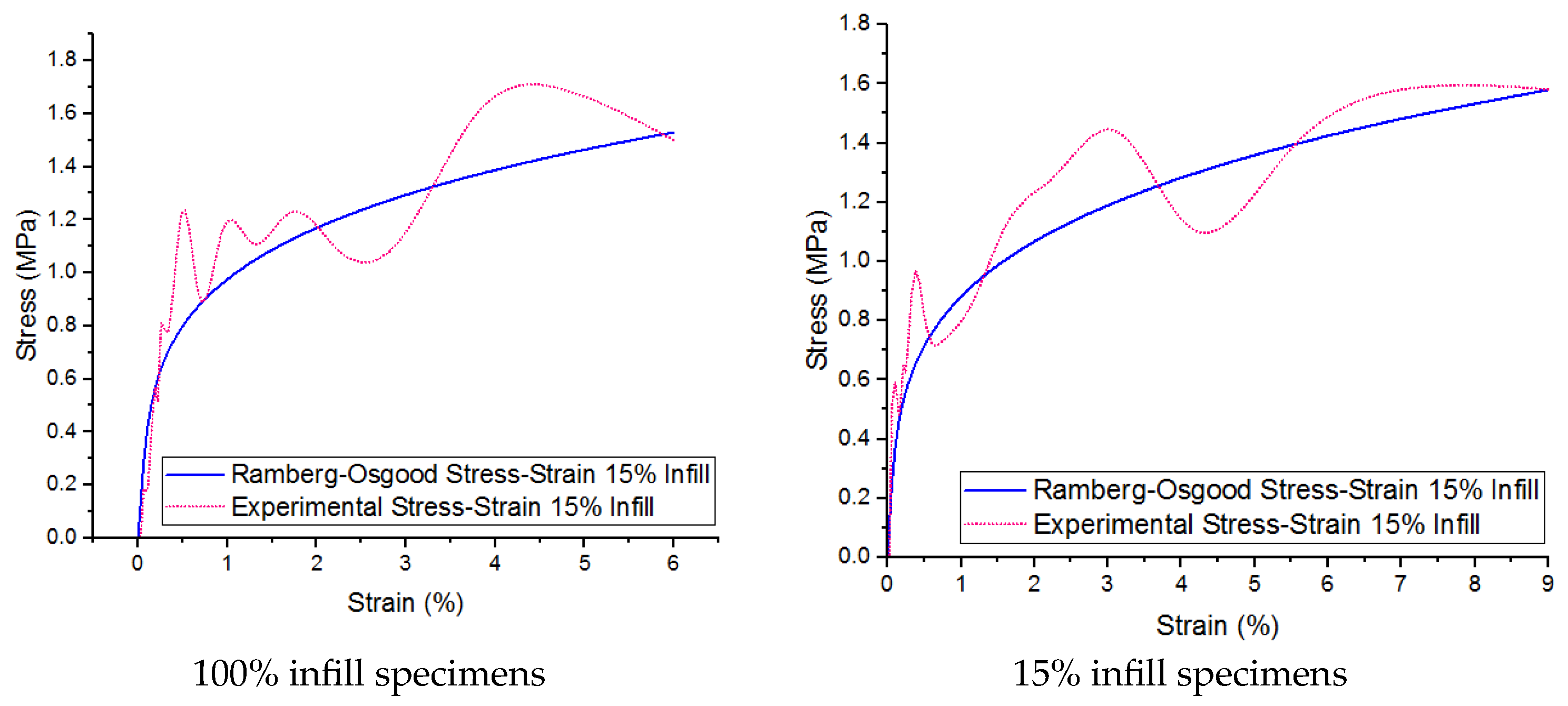 Designs 08 00056 g009