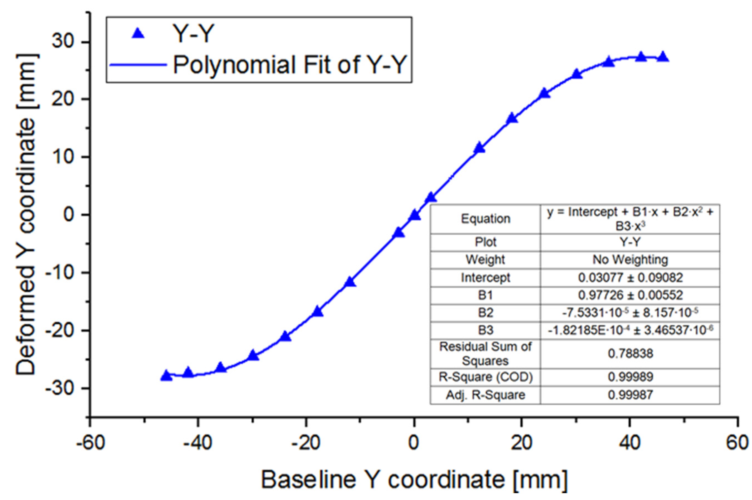 Designs 08 00056 g011