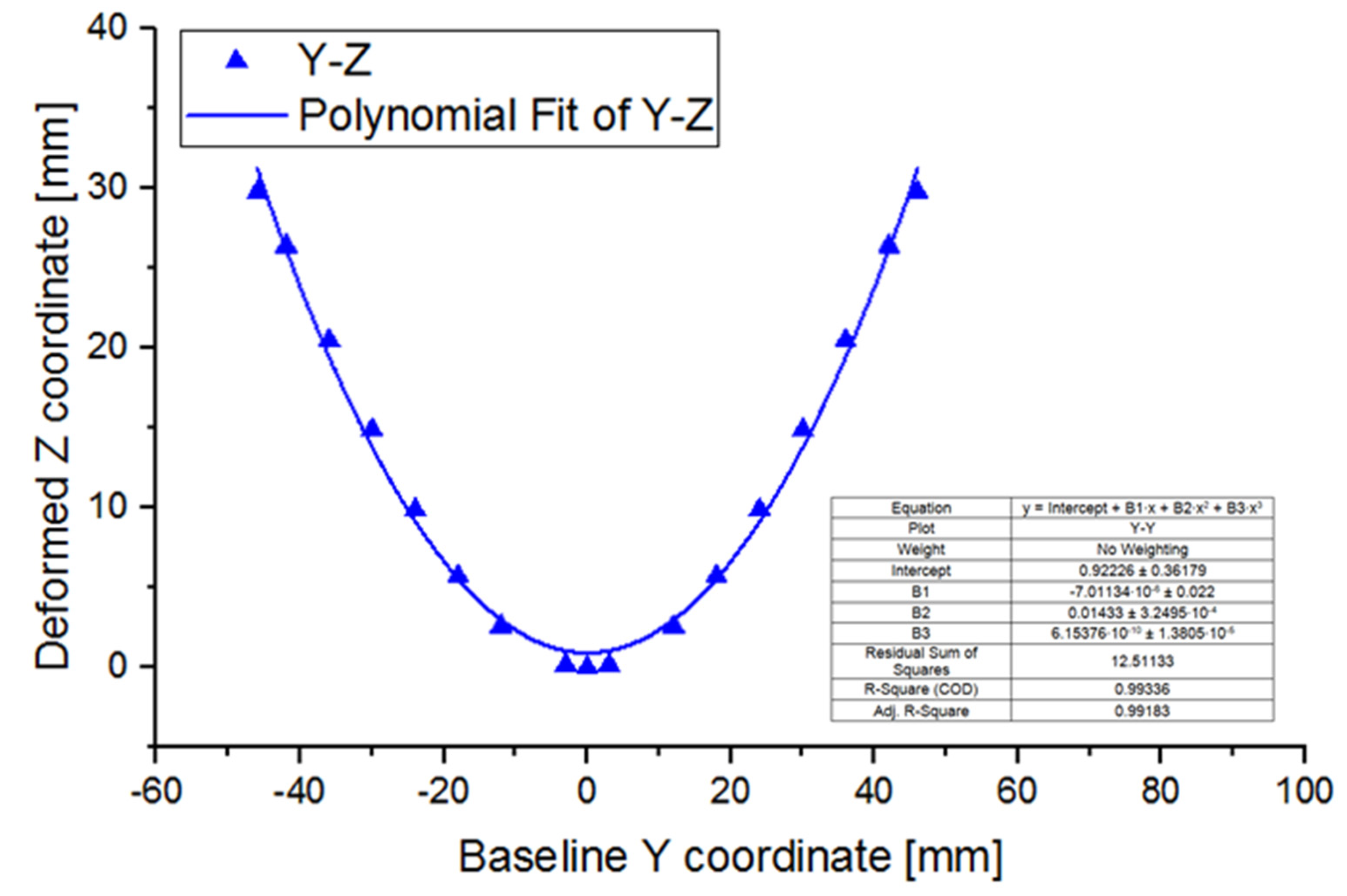Designs 08 00056 g012