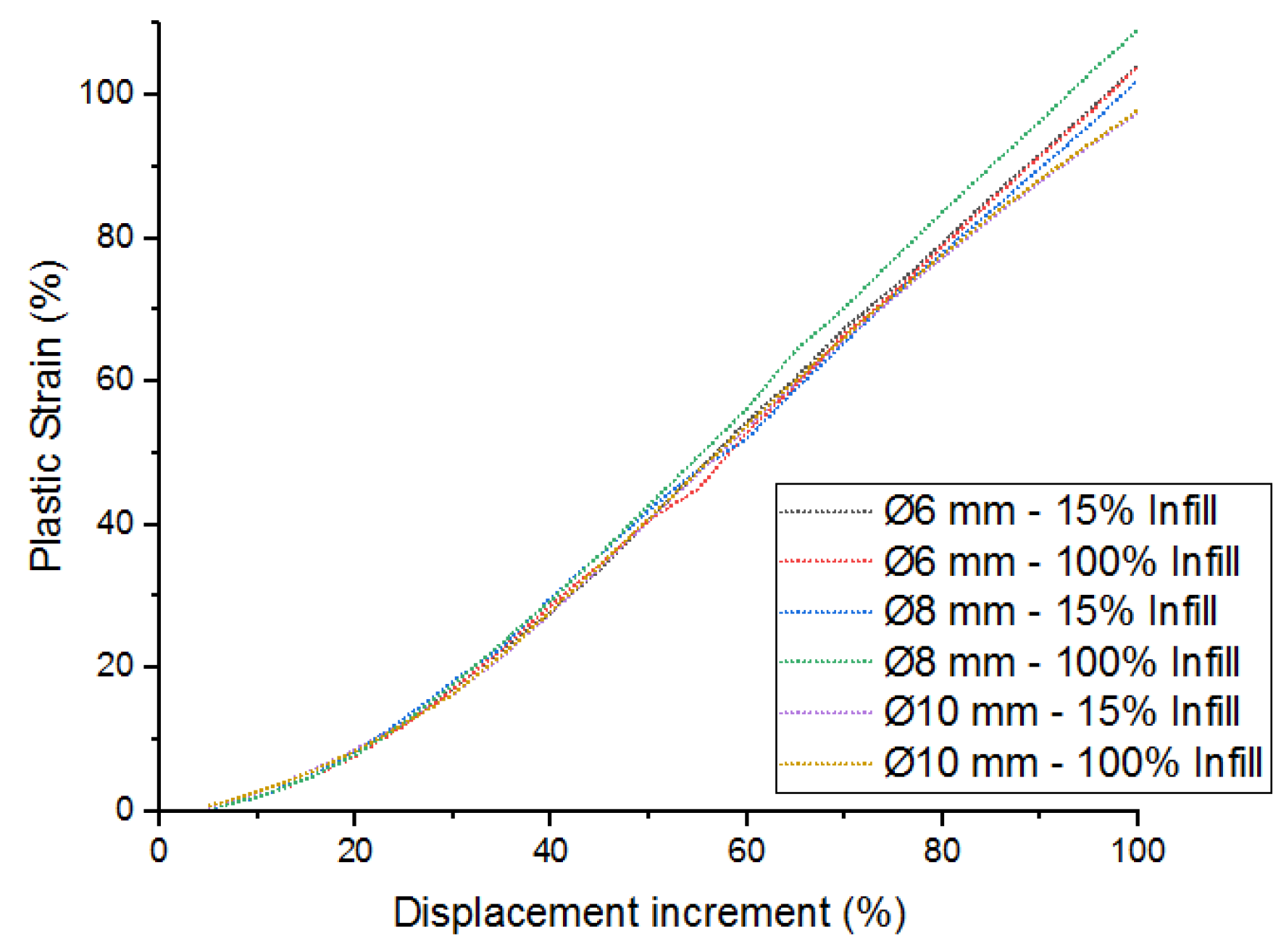 Designs 08 00056 g017