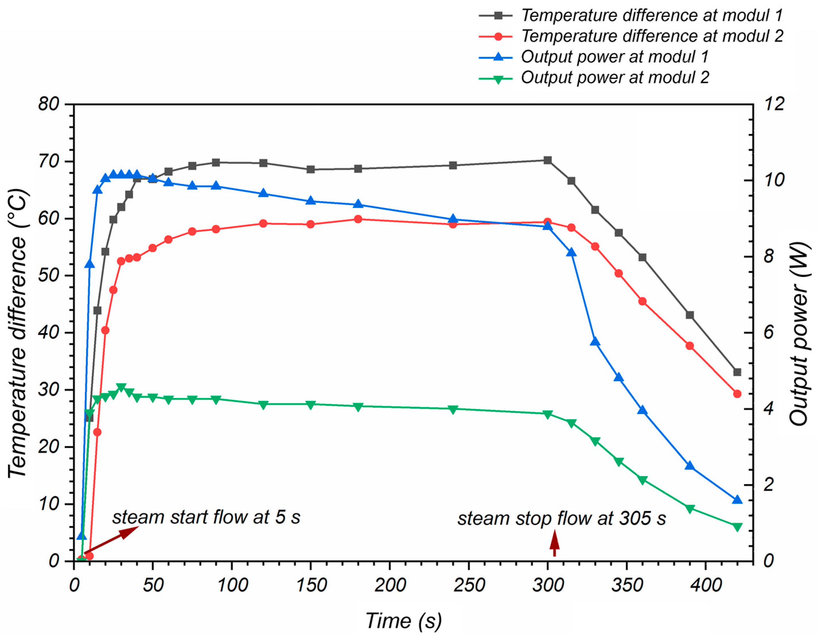 Designs 08 00060 g015