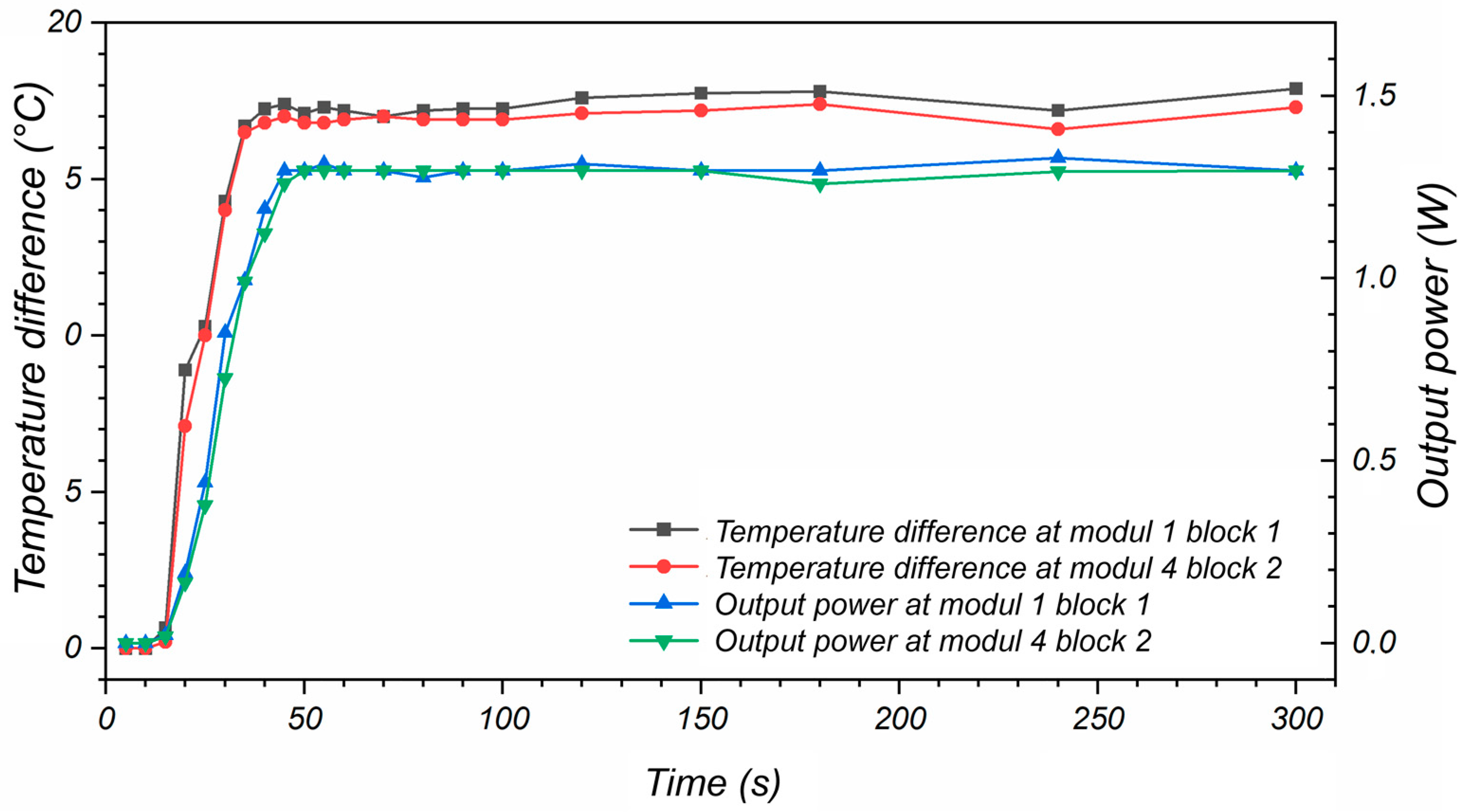 Designs 08 00060 g017