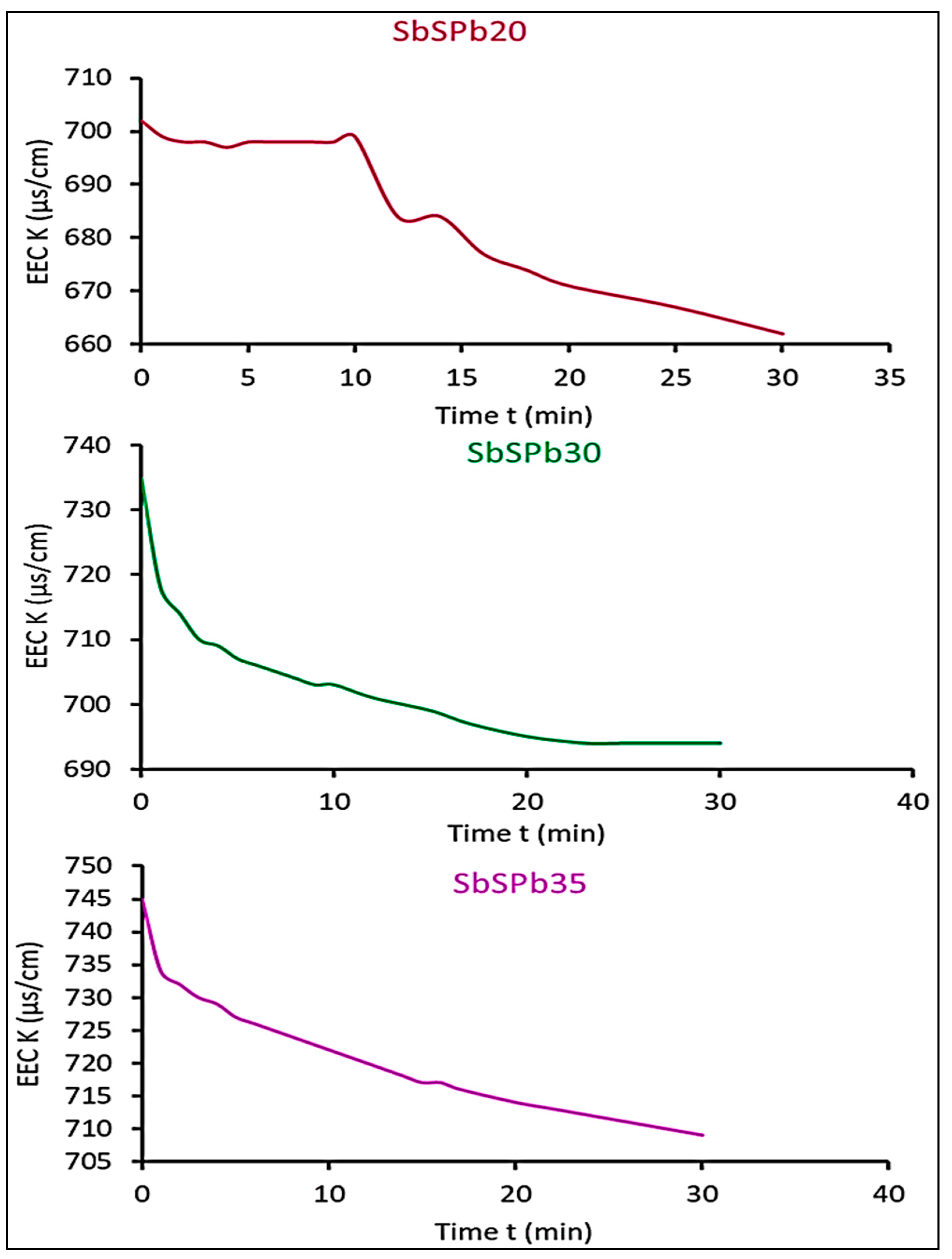 Designs 08 00061 g002