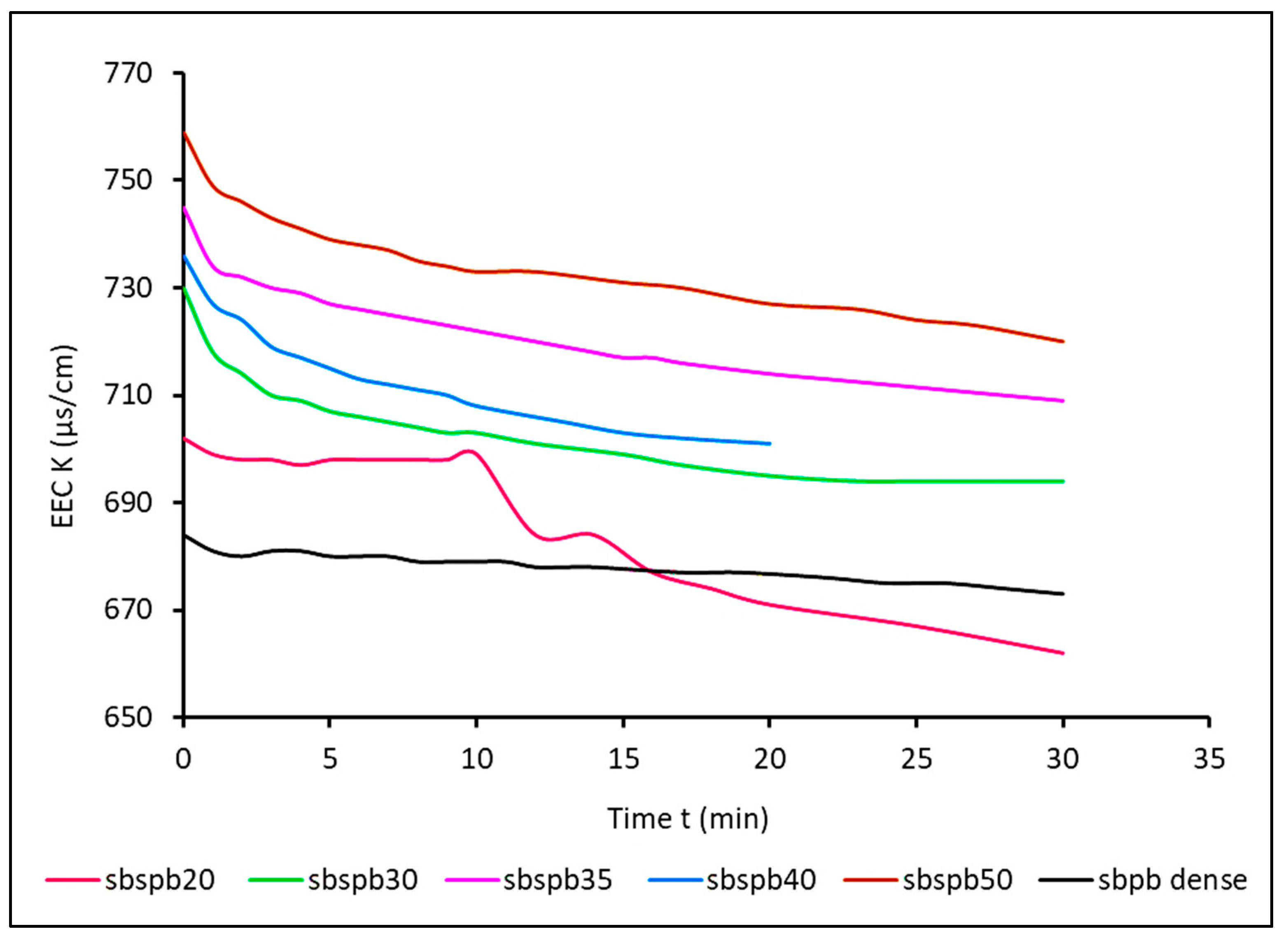 Designs 08 00061 g004